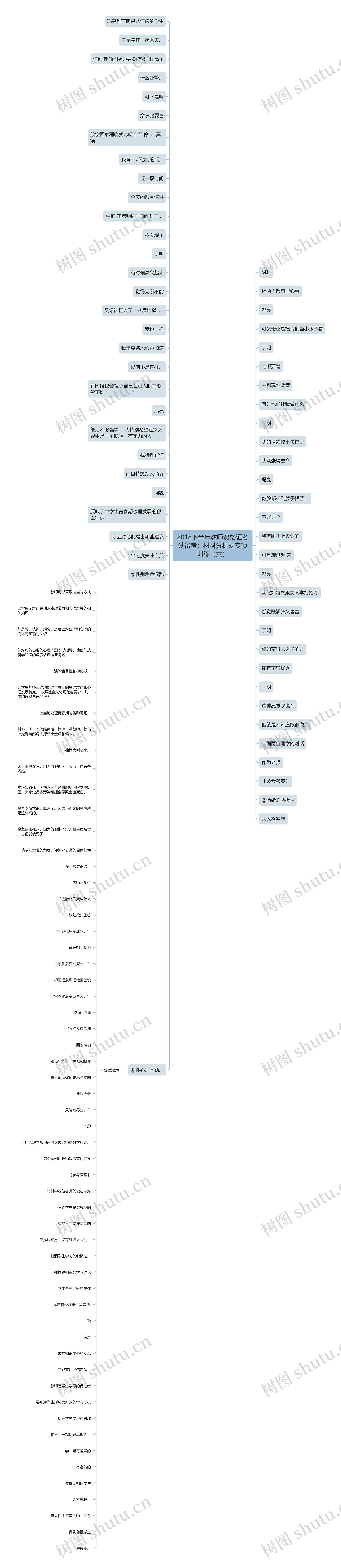 2018下半年教师资格证考试备考：材料分析题专项训练（六）思维导图