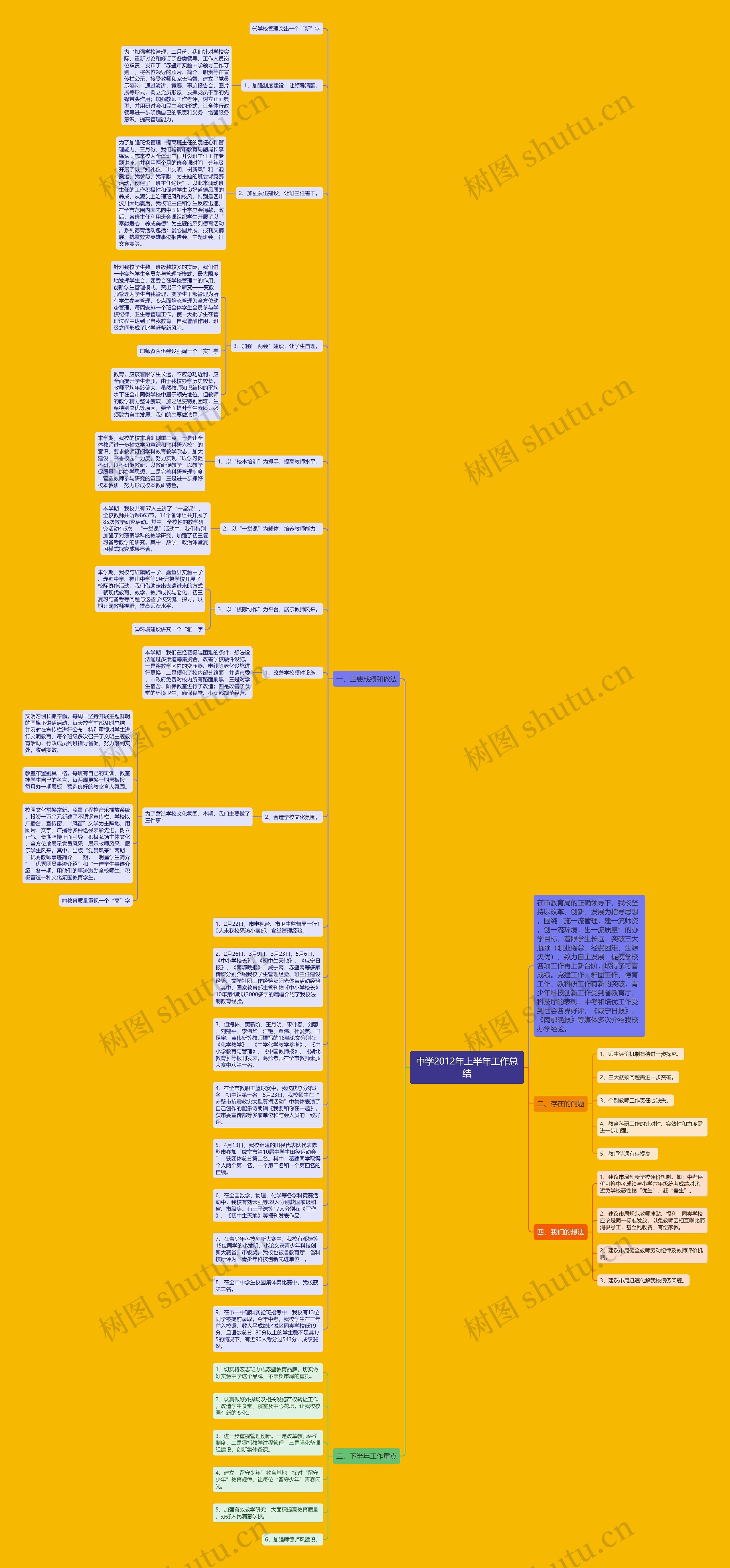中学2012年上半年工作总结思维导图