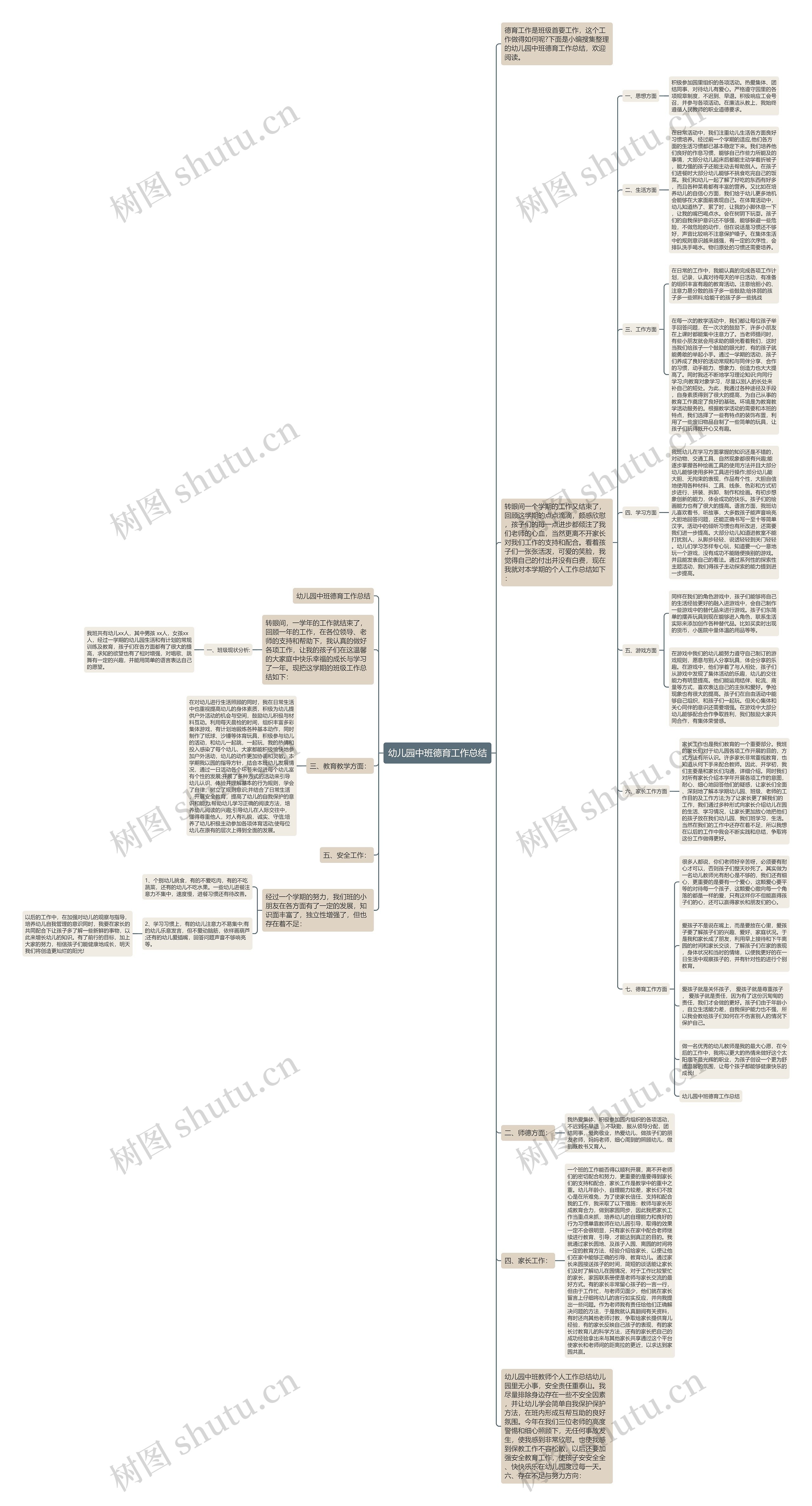 幼儿园中班德育工作总结思维导图