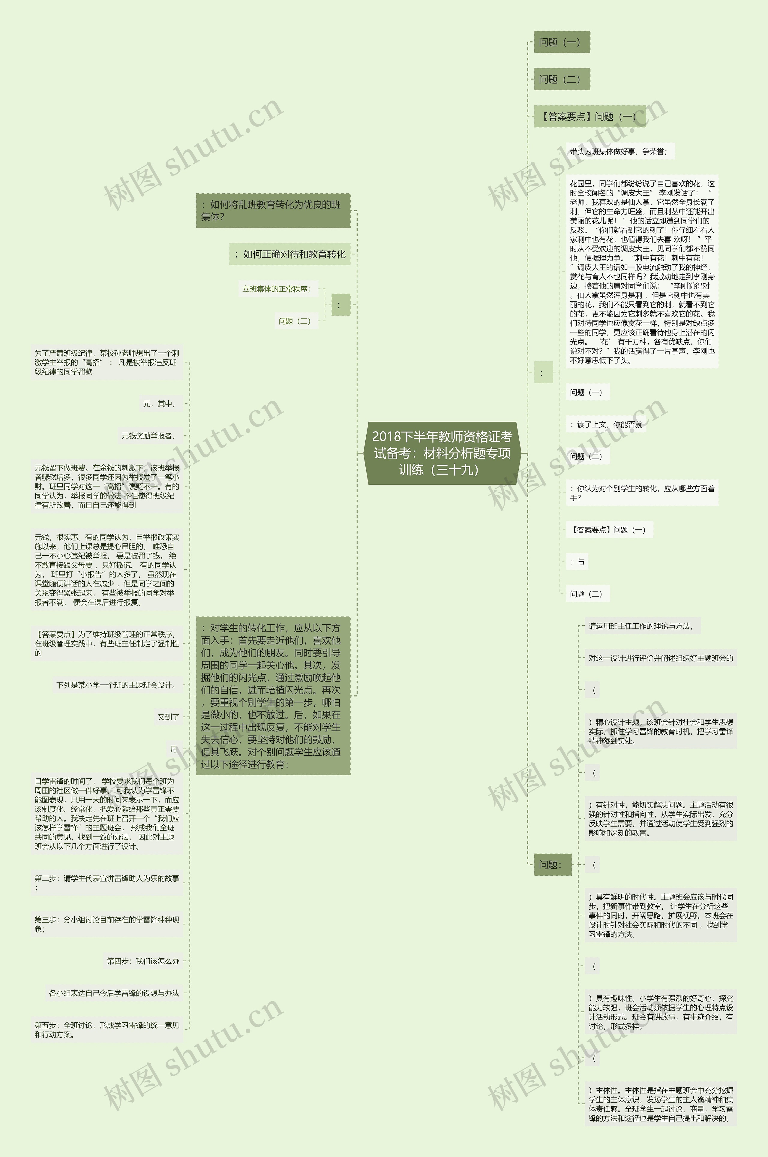 2018下半年教师资格证考试备考：材料分析题专项训练（三十九）思维导图