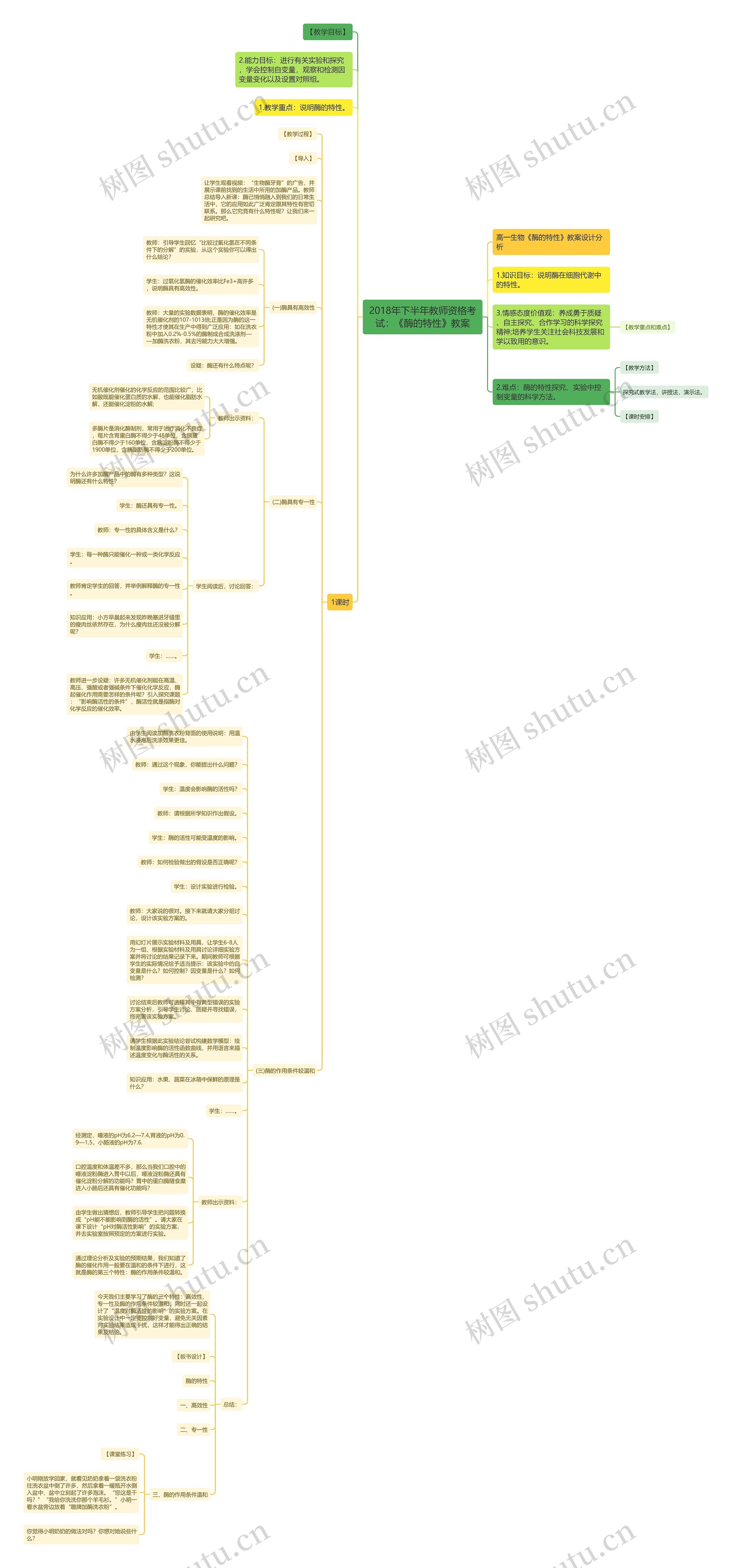 2018年下半年教师资格考试：《酶的特性》教案思维导图