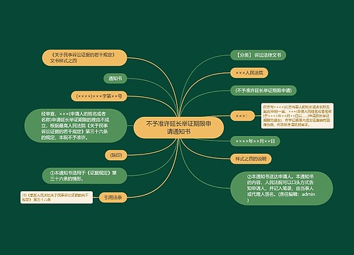 不予准许延长举证期限申请通知书