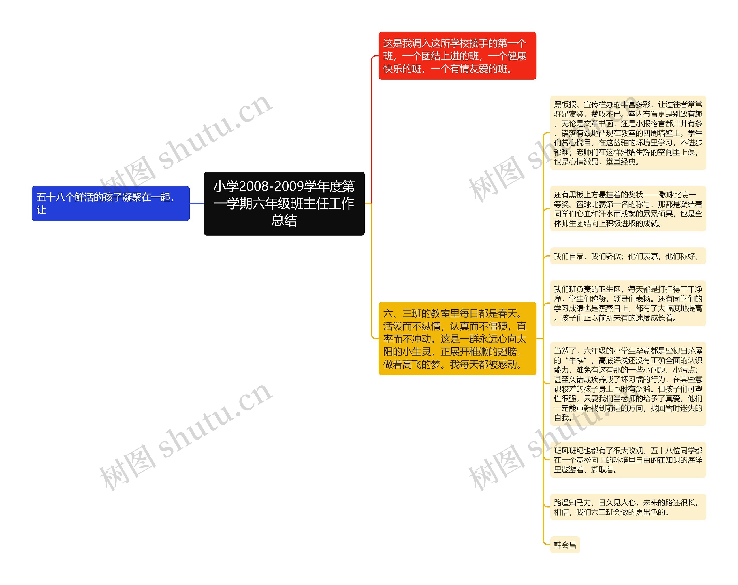 小学2008-2009学年度第一学期六年级班主任工作总结