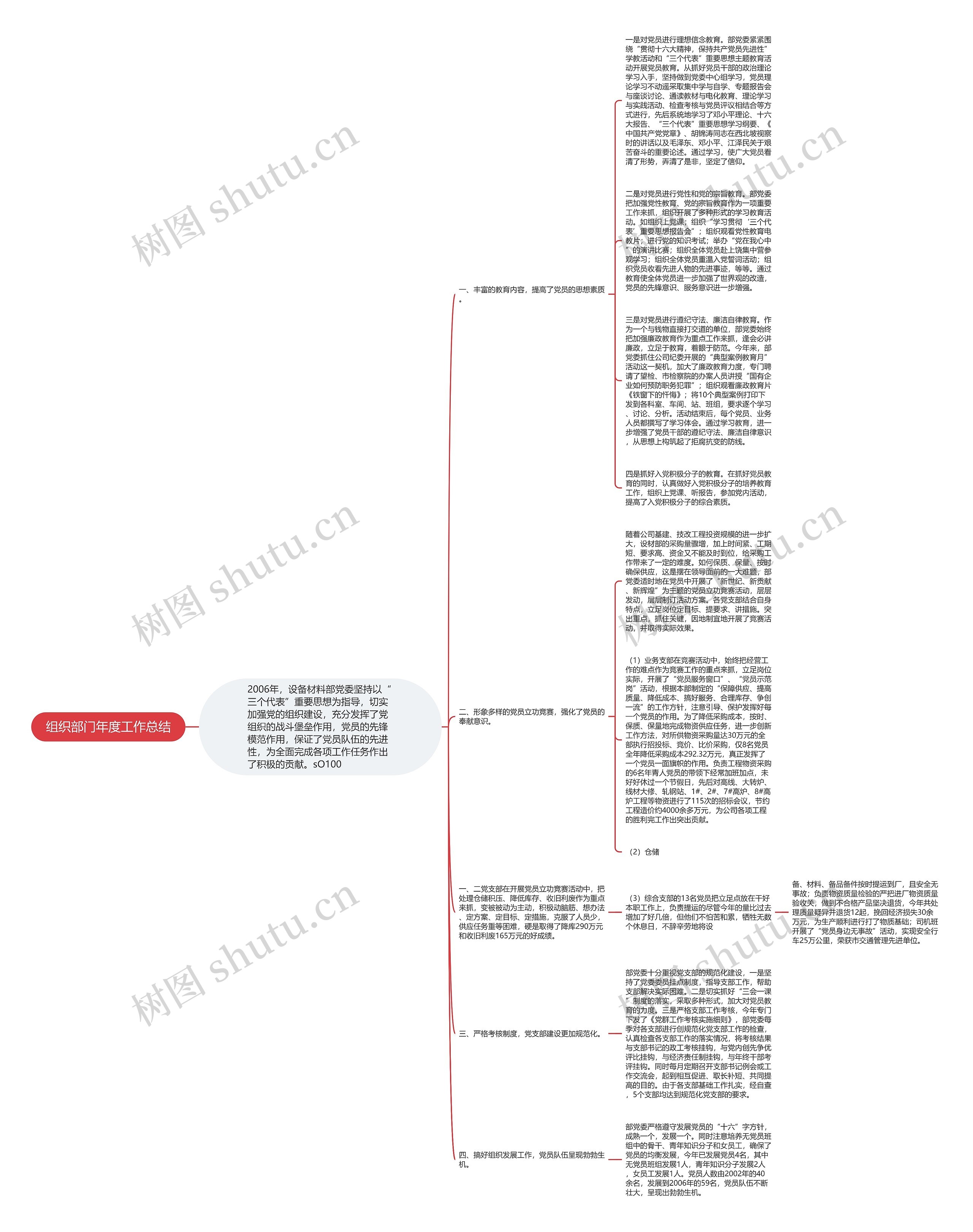 组织部门年度工作总结思维导图