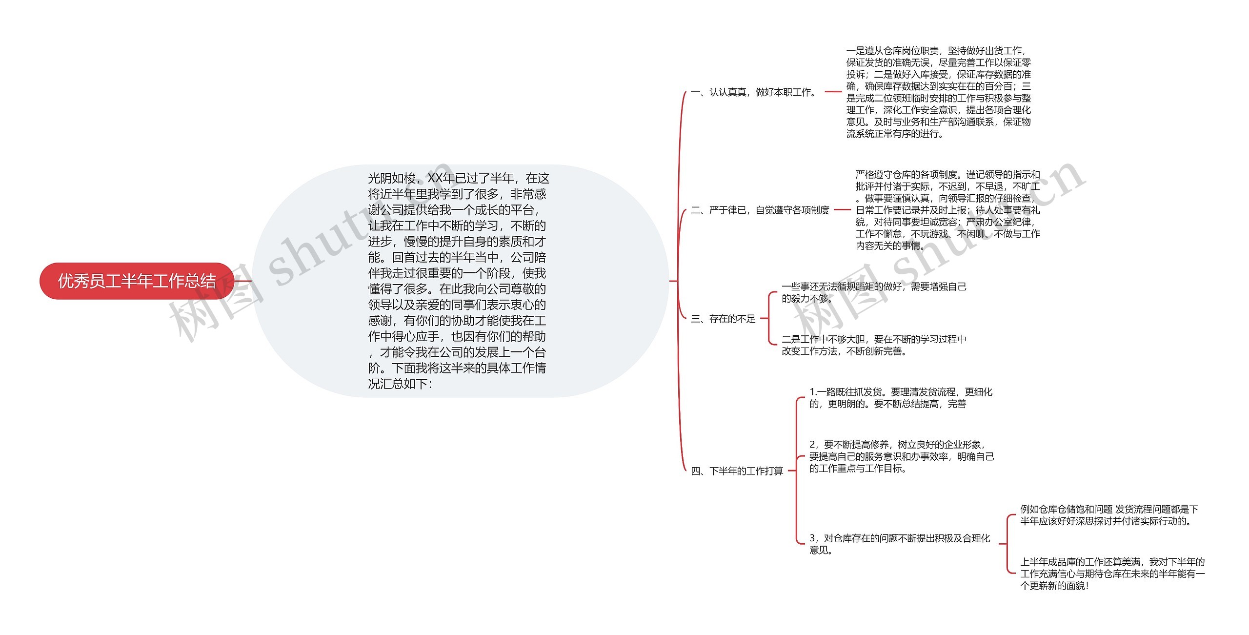 优秀员工半年工作总结