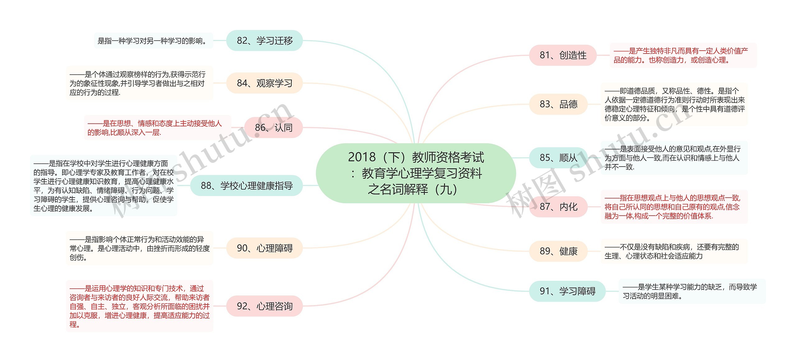 2018（下）教师资格考试：教育学心理学复习资料之名词解释（九）思维导图