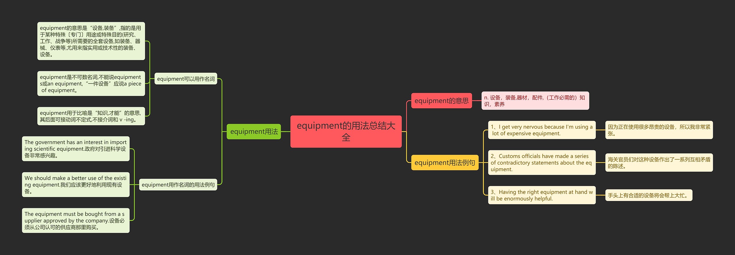 equipment的用法总结大全