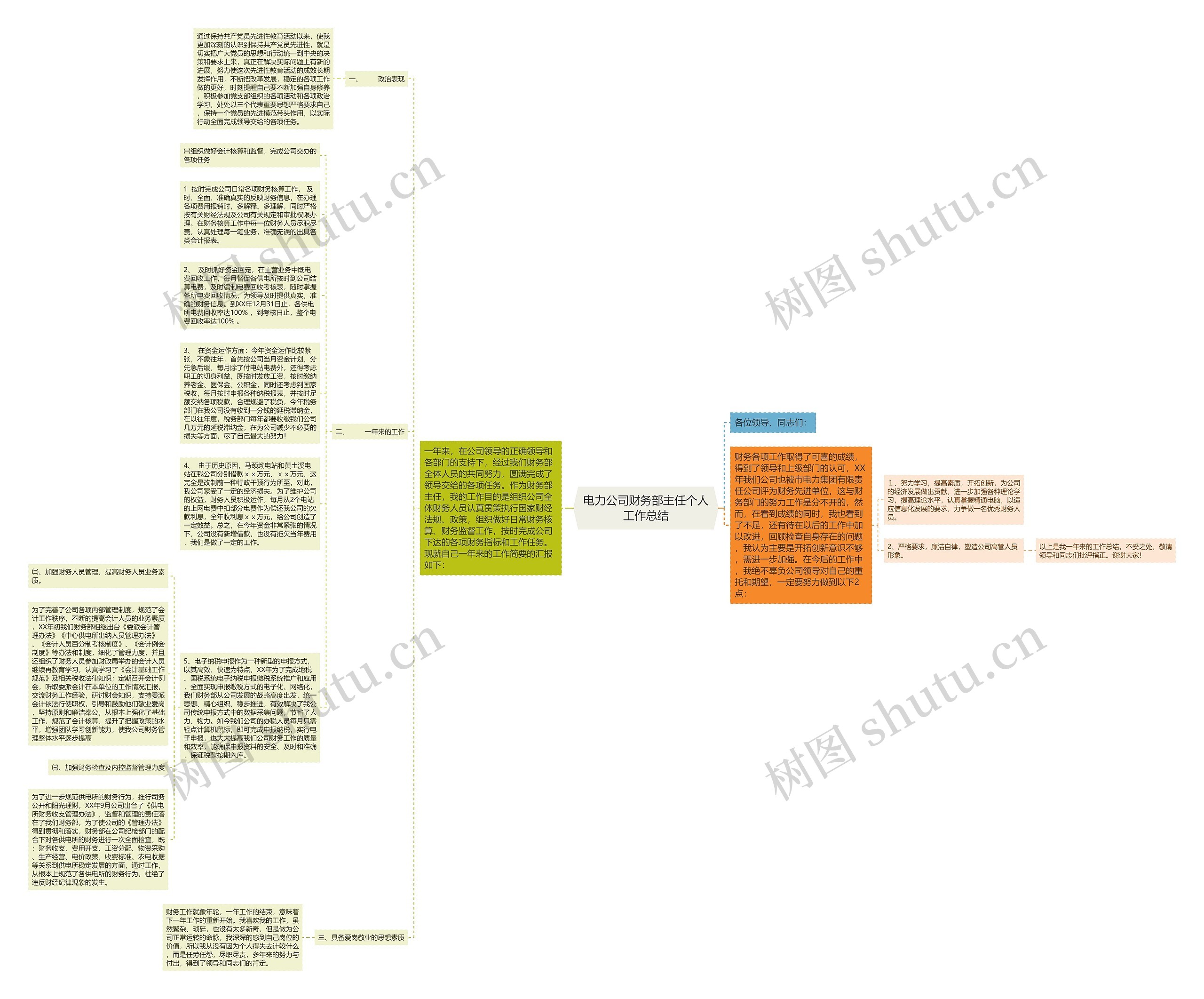 电力公司财务部主任个人工作总结思维导图