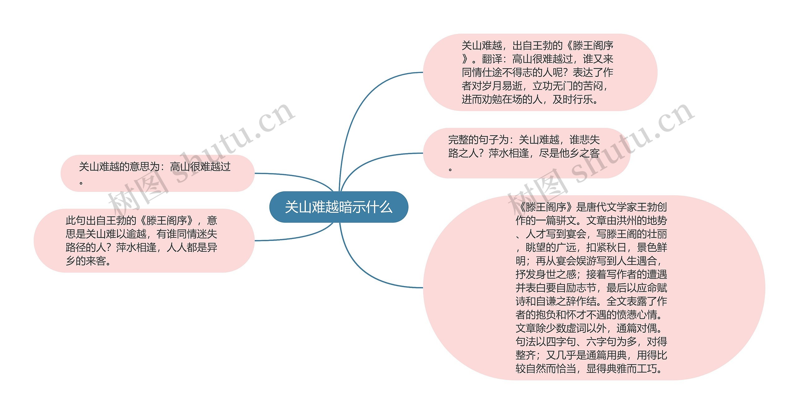 关山难越暗示什么思维导图