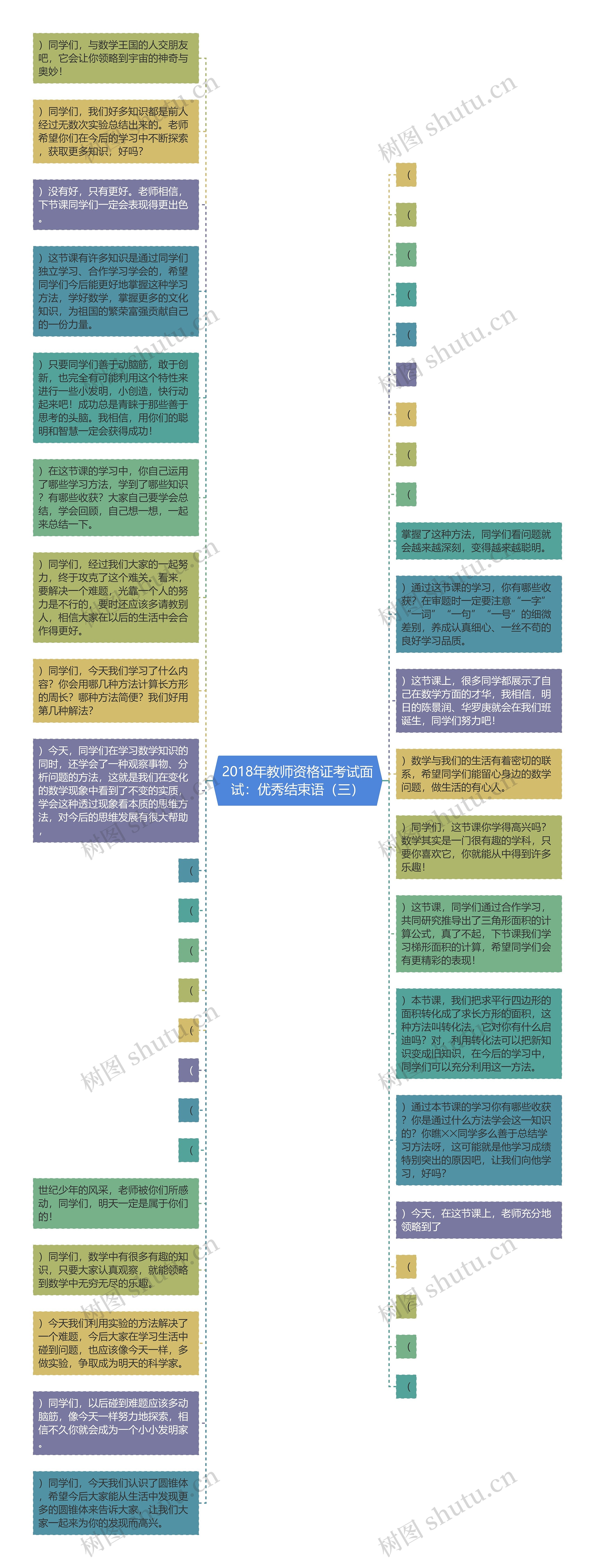 2018年教师资格证考试面试:优秀结束语(三)思维导图高清图 2018年教师资格证考试面试:优秀结束语(三)思维导图