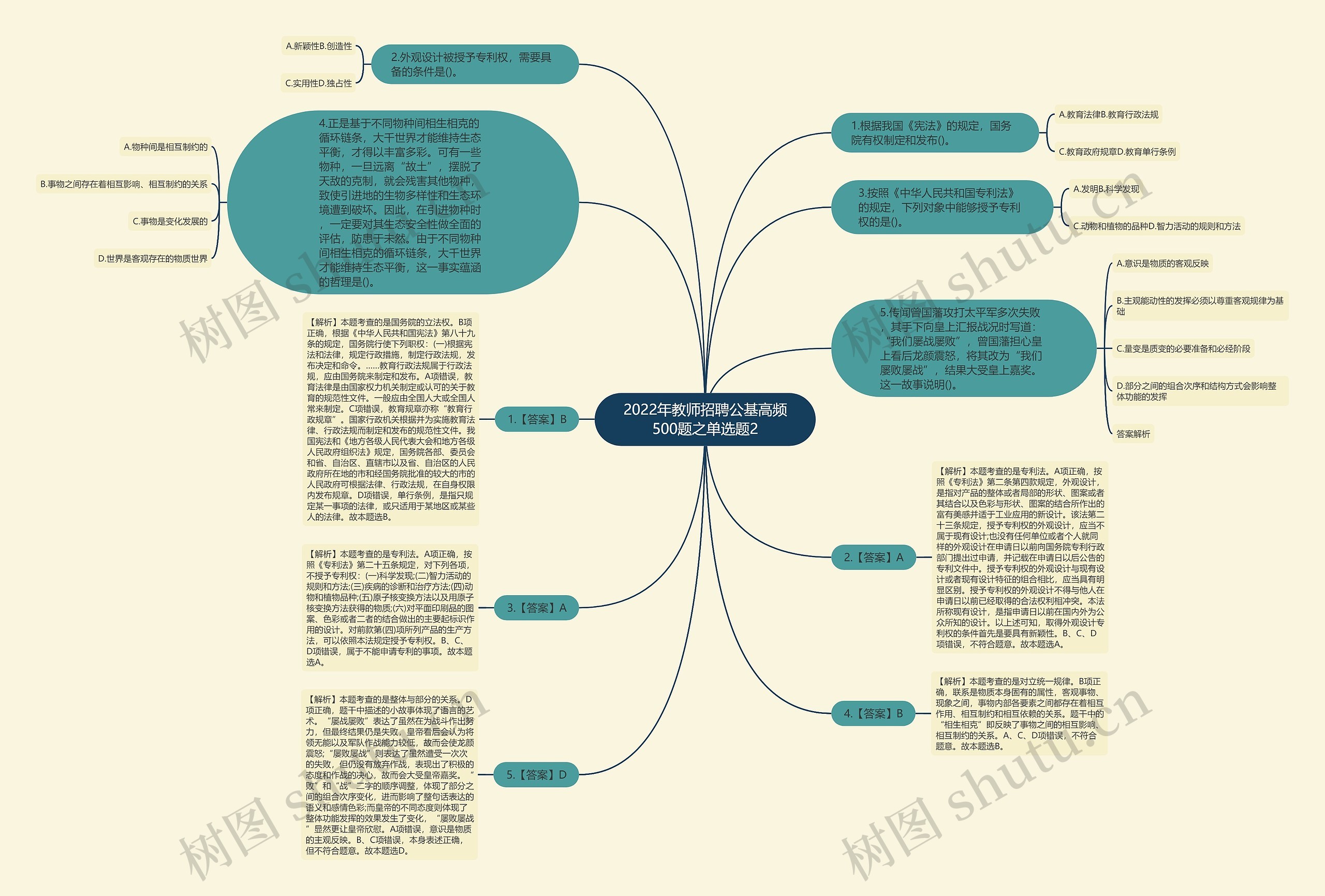 2022年教师招聘公基高频500题之单选题2思维导图