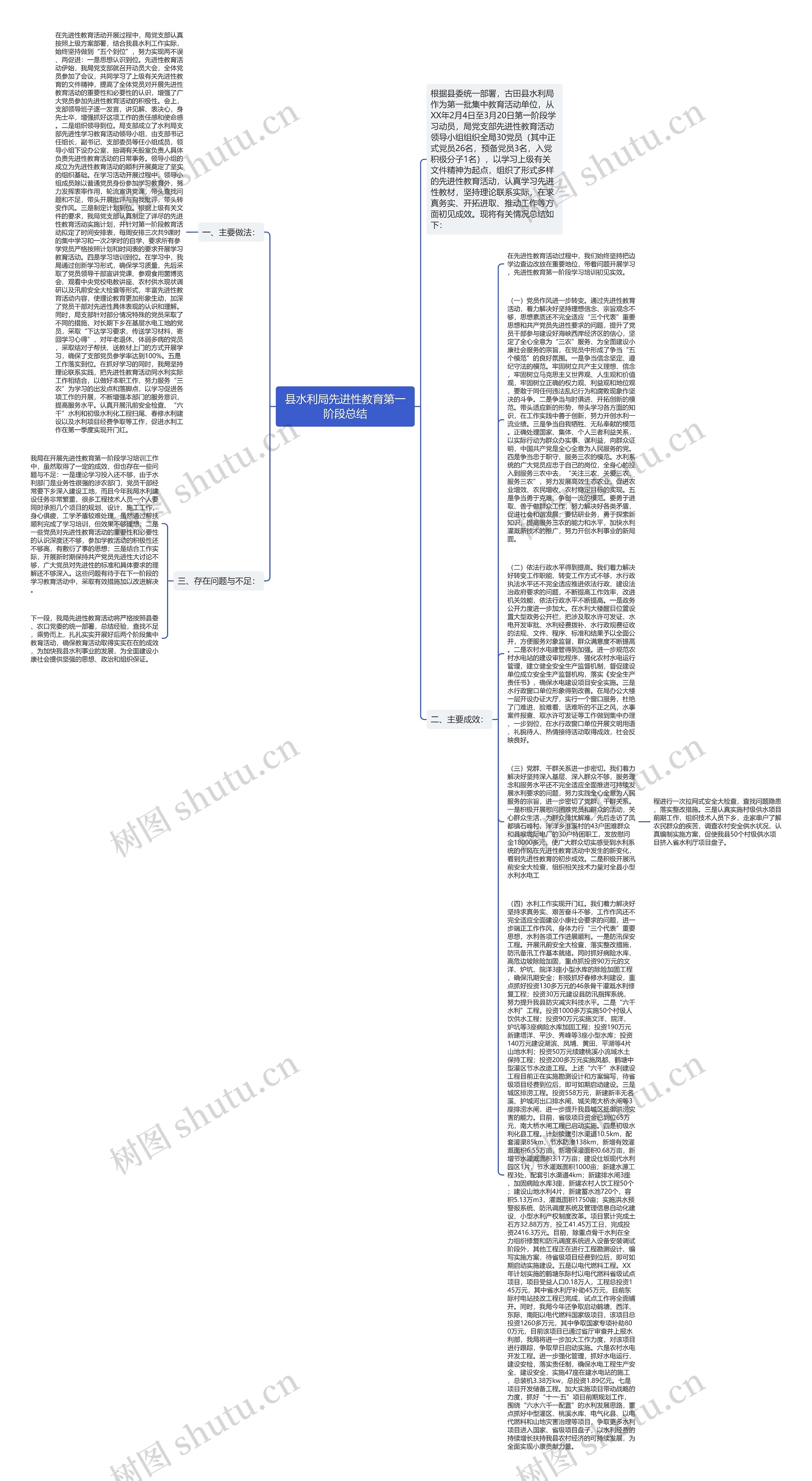 县水利局先进性教育第一阶段总结思维导图
