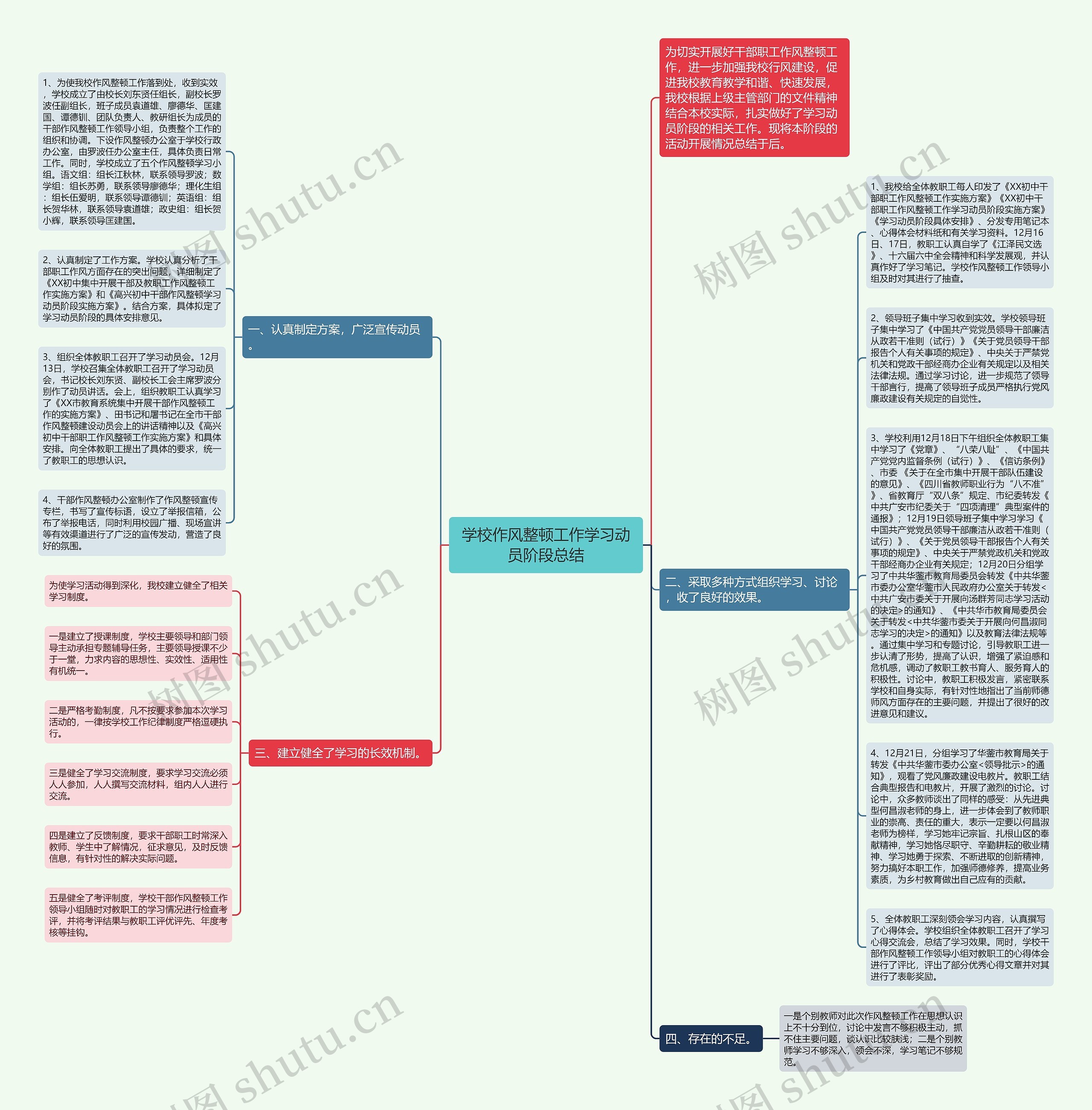 学校作风整顿工作学习动员阶段总结思维导图