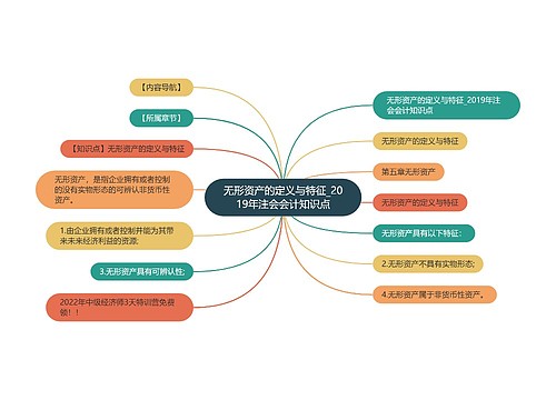 无形资产的定义与特征_2019年注会会计知识点