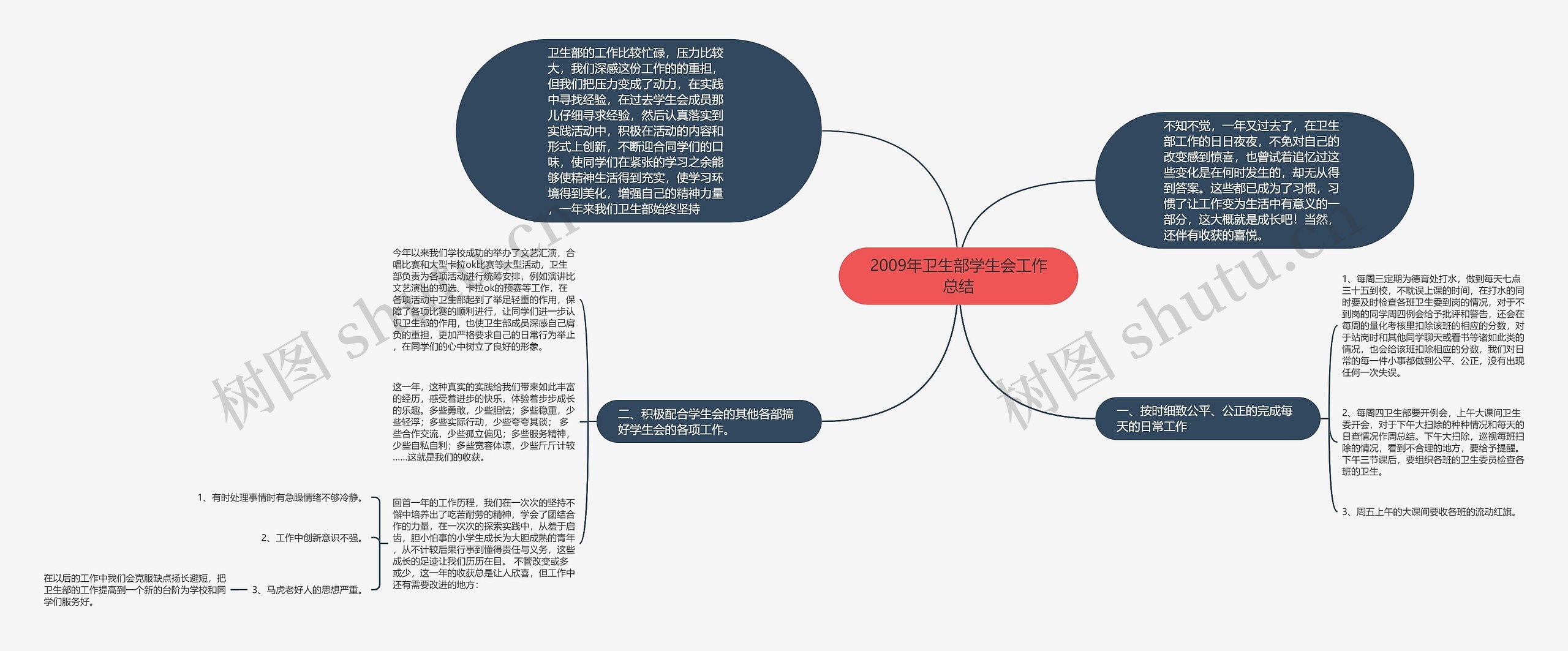 2009年卫生部学生会工作总结