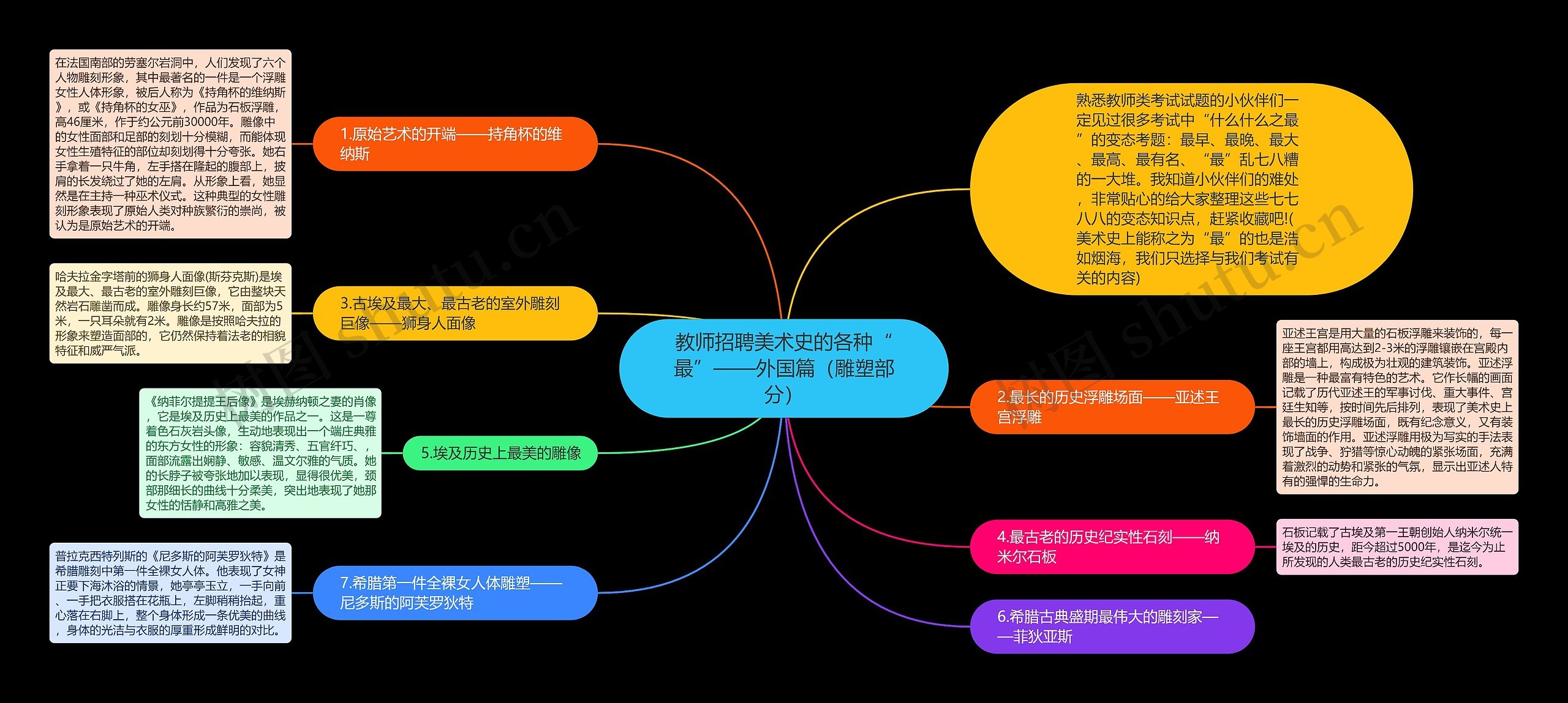 教师招聘美术史的各种“最”——外国篇（雕塑部分）