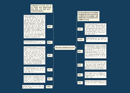 高中语文词类用法知识点