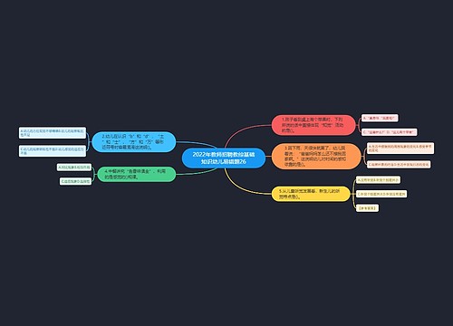 2022年教师招聘教综基础知识幼儿易错题26
