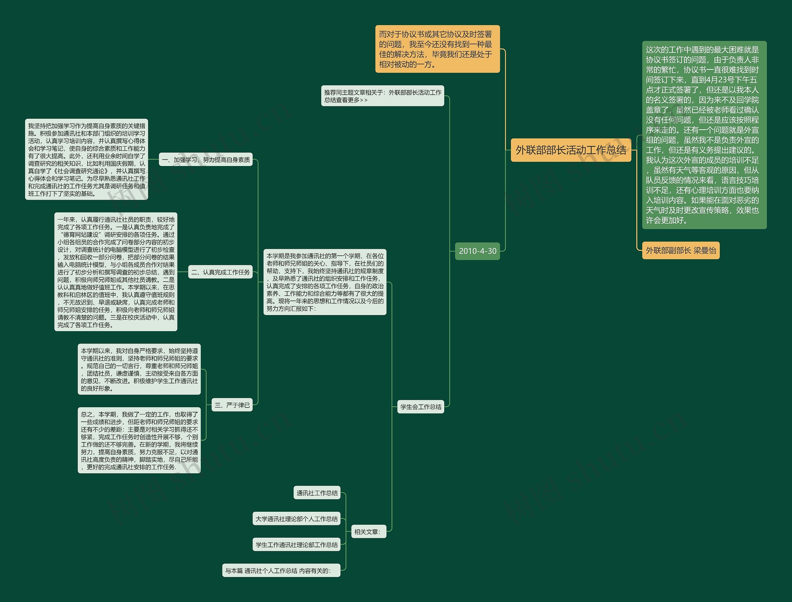 外联部部长活动工作总结 外联部部长活动工作总结