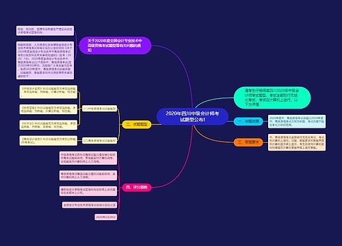 2020年四川中级会计师考试题型公布!