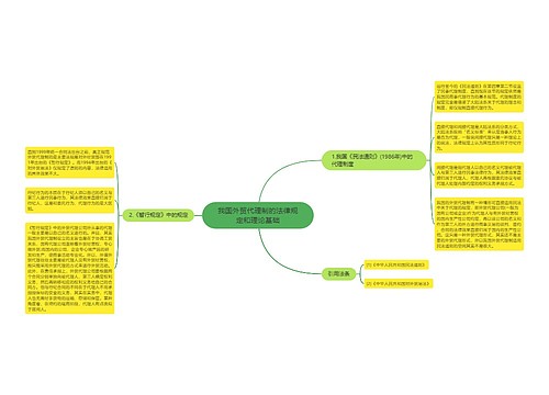 我国外贸代理制的法律规定和理论基础