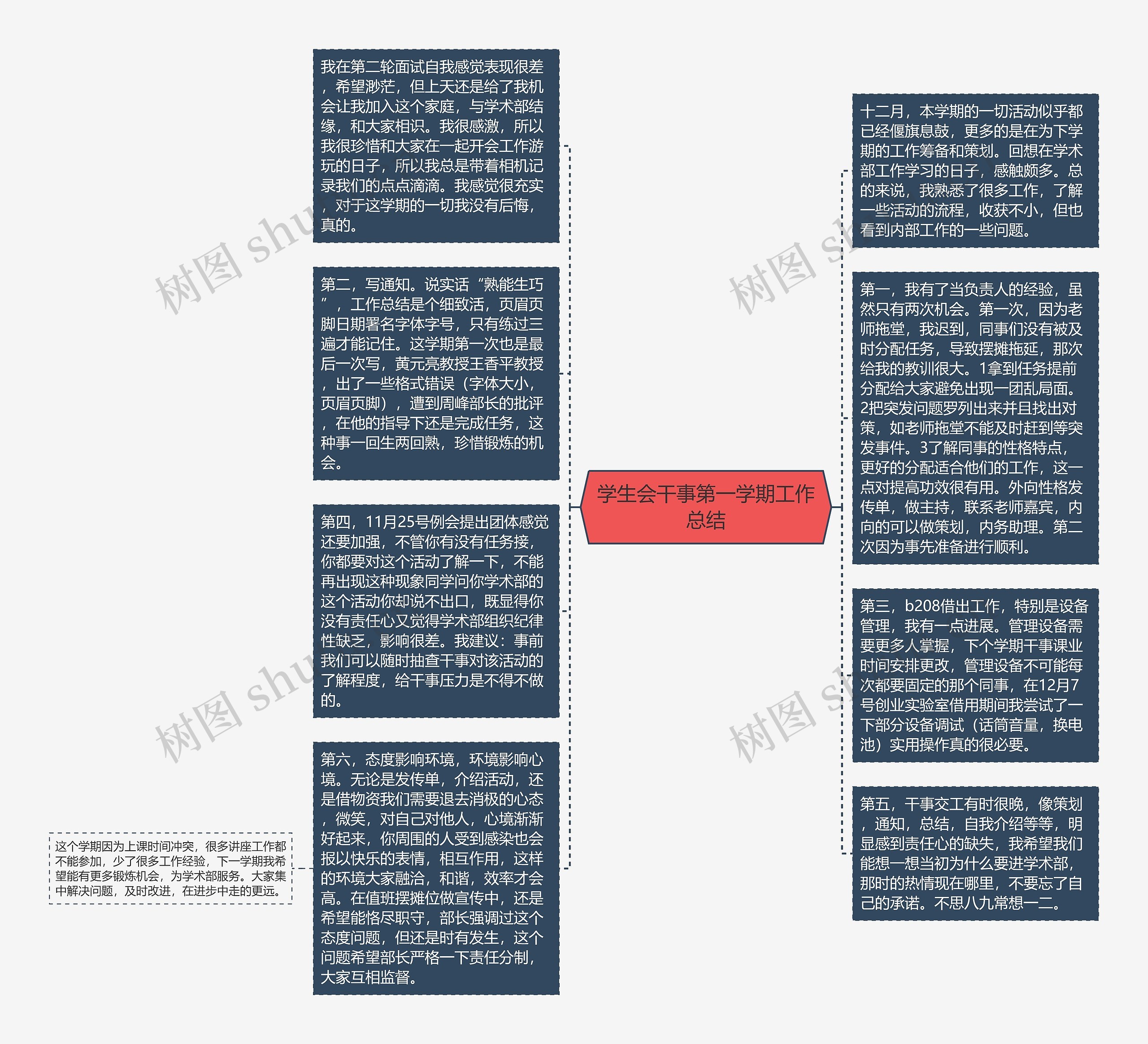 学生会干事第一学期工作总结思维导图