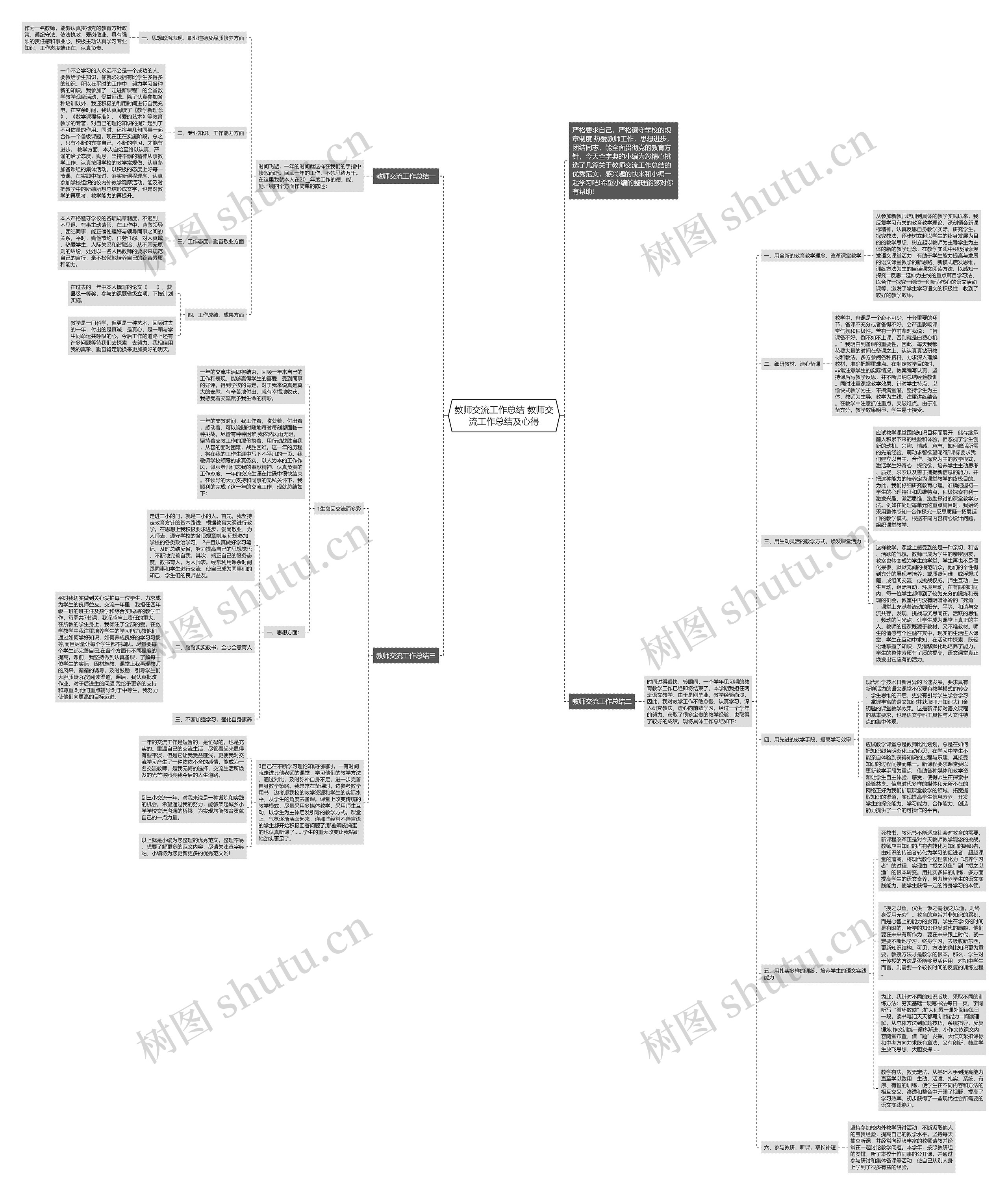 教师交流工作总结 教师交流工作总结及心得思维导图