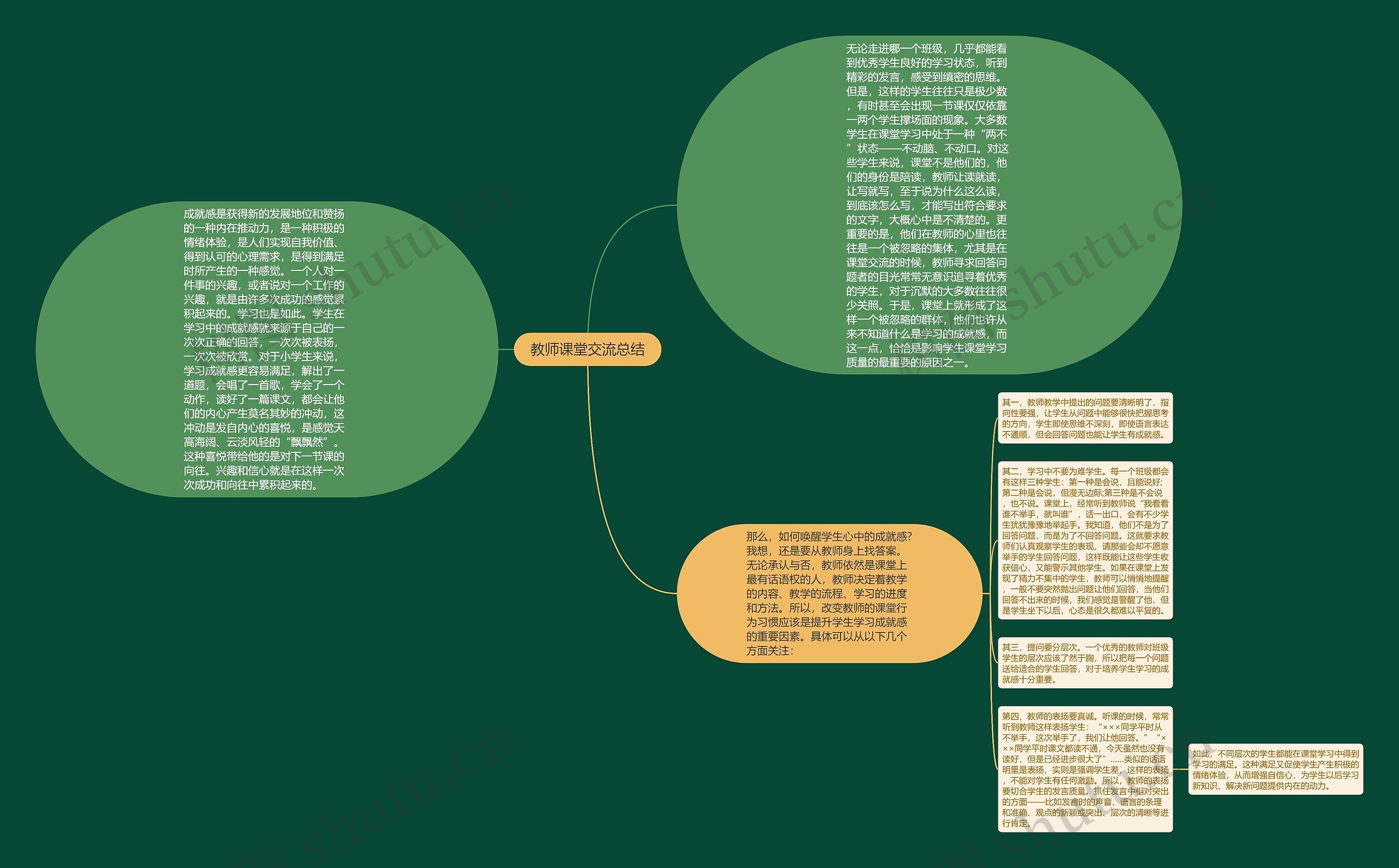 教师课堂交流总结思维导图
