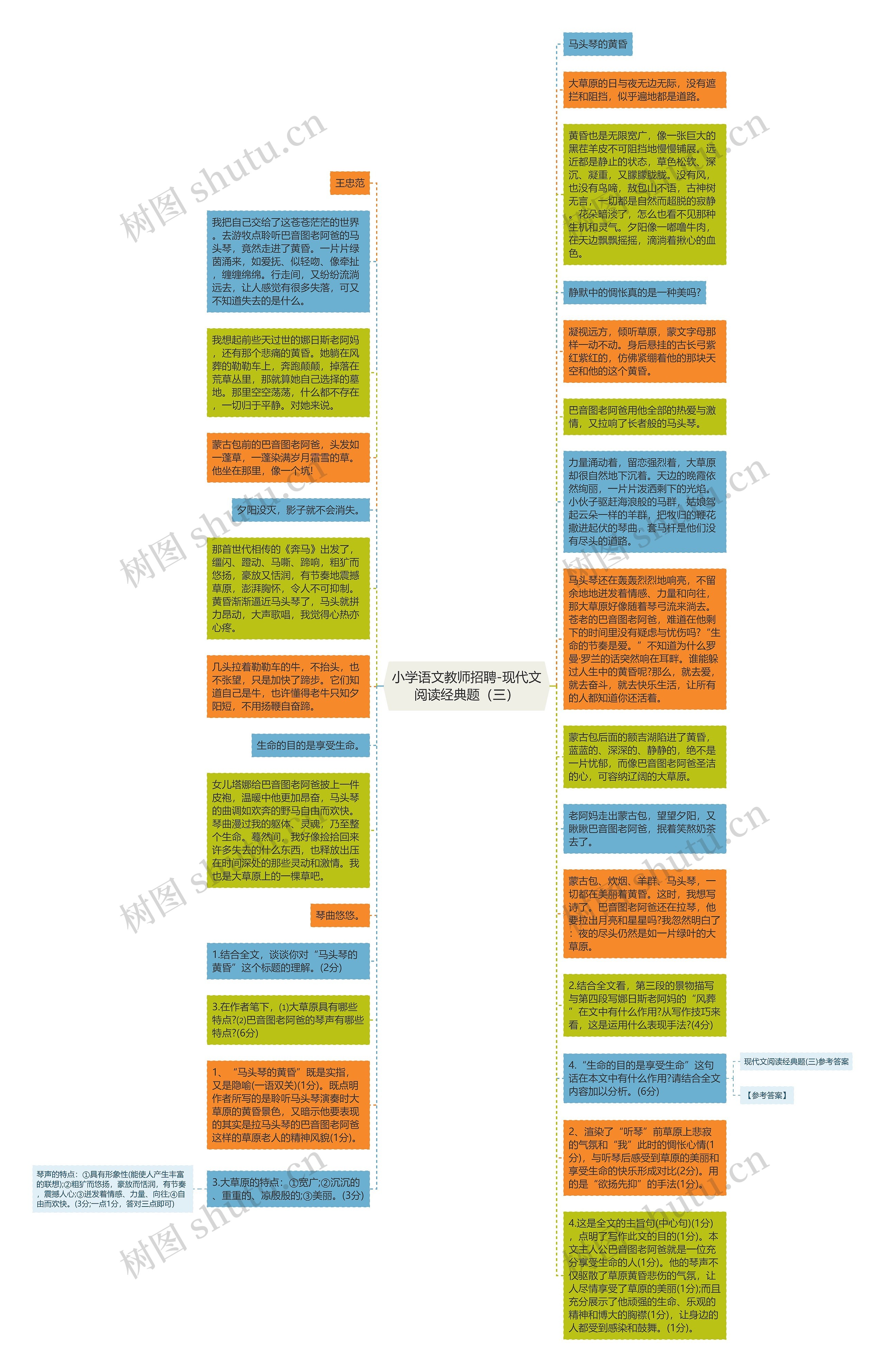 小学语文教师招聘-现代文阅读经典题（三）