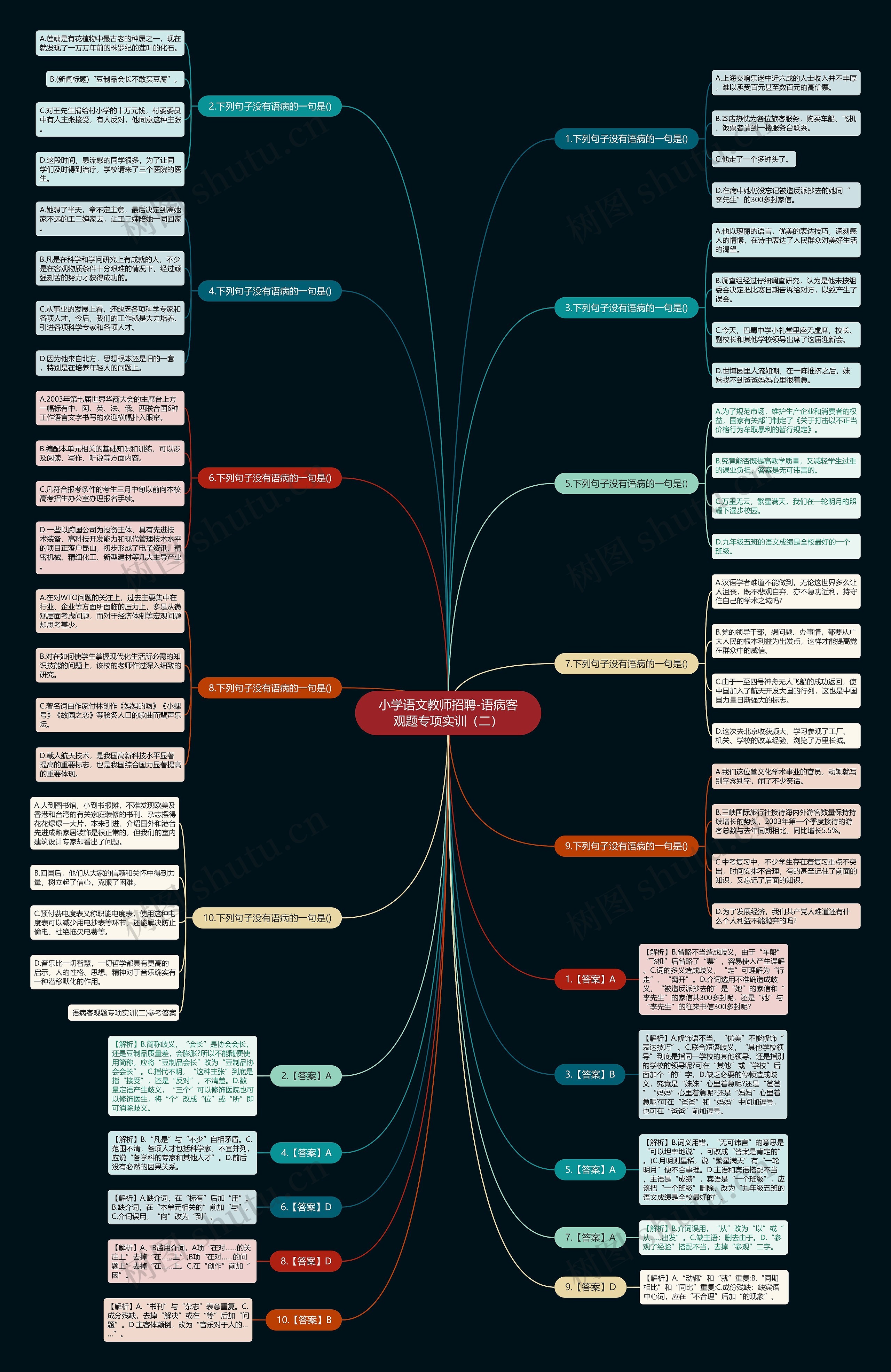 小学语文教师招聘-语病客观题专项实训（二）思维导图