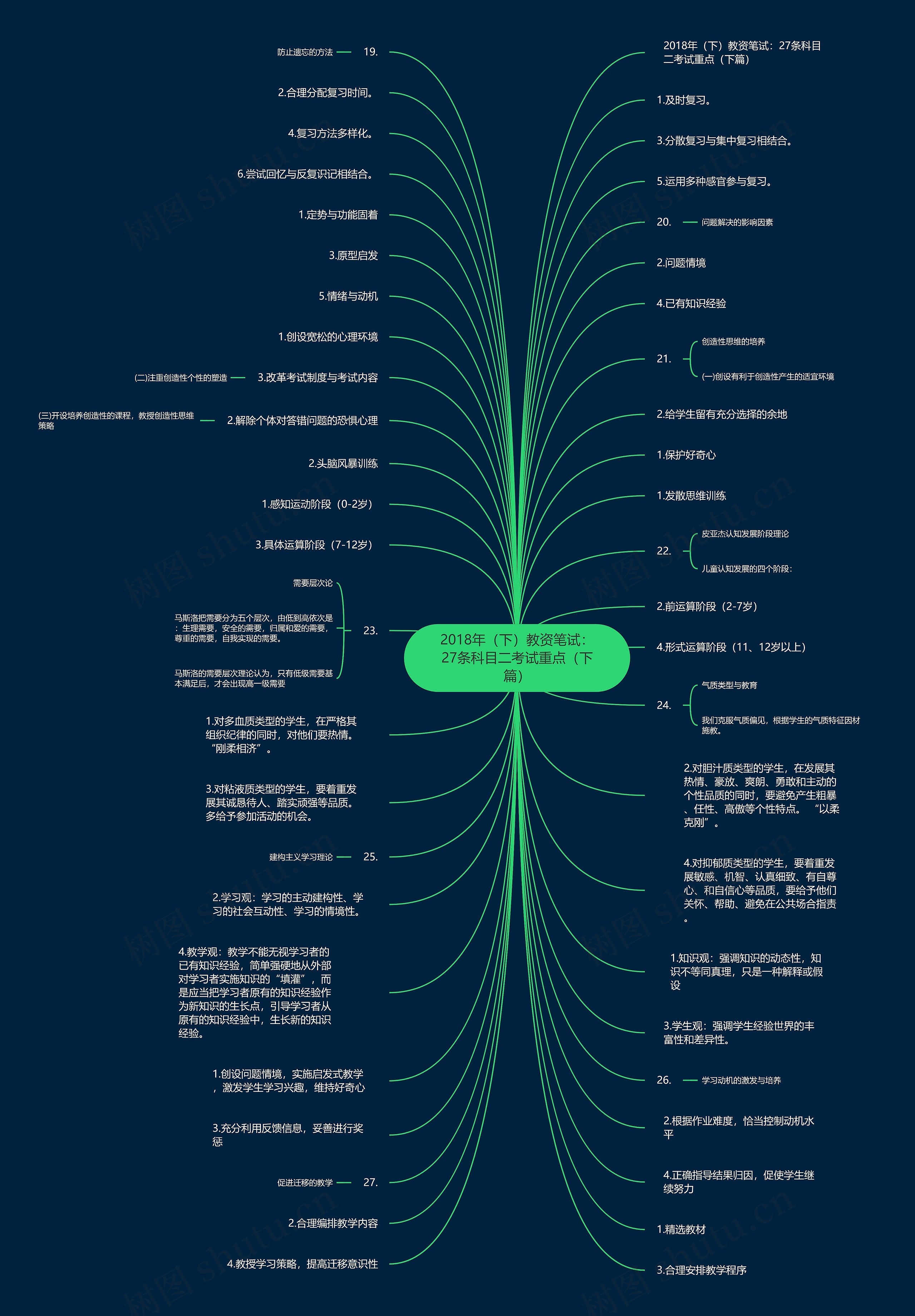 2018年（下）教资笔试：27条科目二考试重点（下篇）思维导图