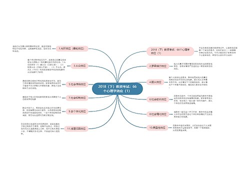 2018（下）教资考试：66个心理学效应（1）