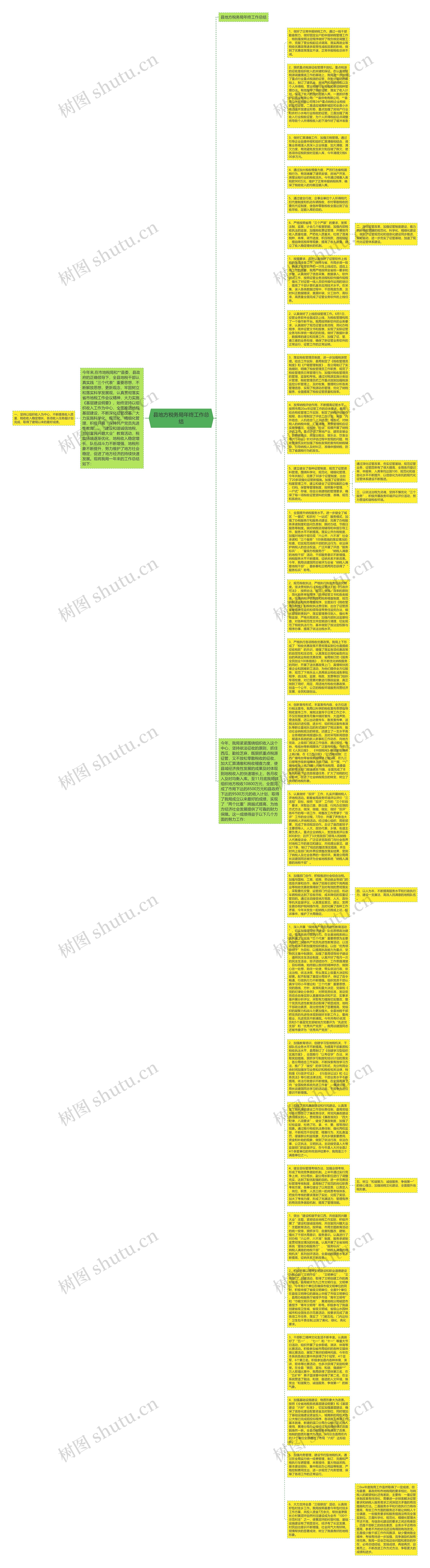县地方税务局年终工作总结思维导图