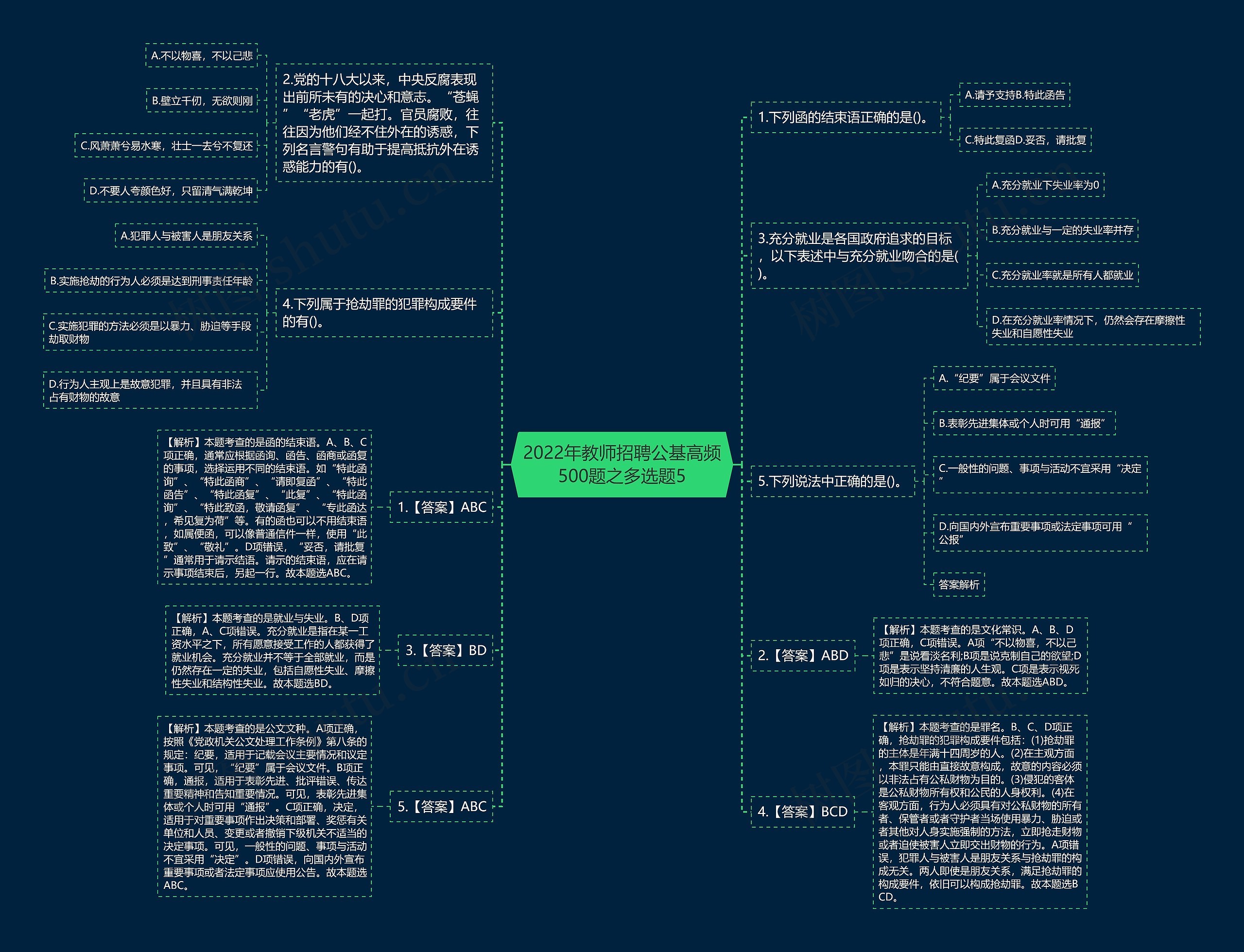 2022年教师招聘公基高频500题之多选题5思维导图