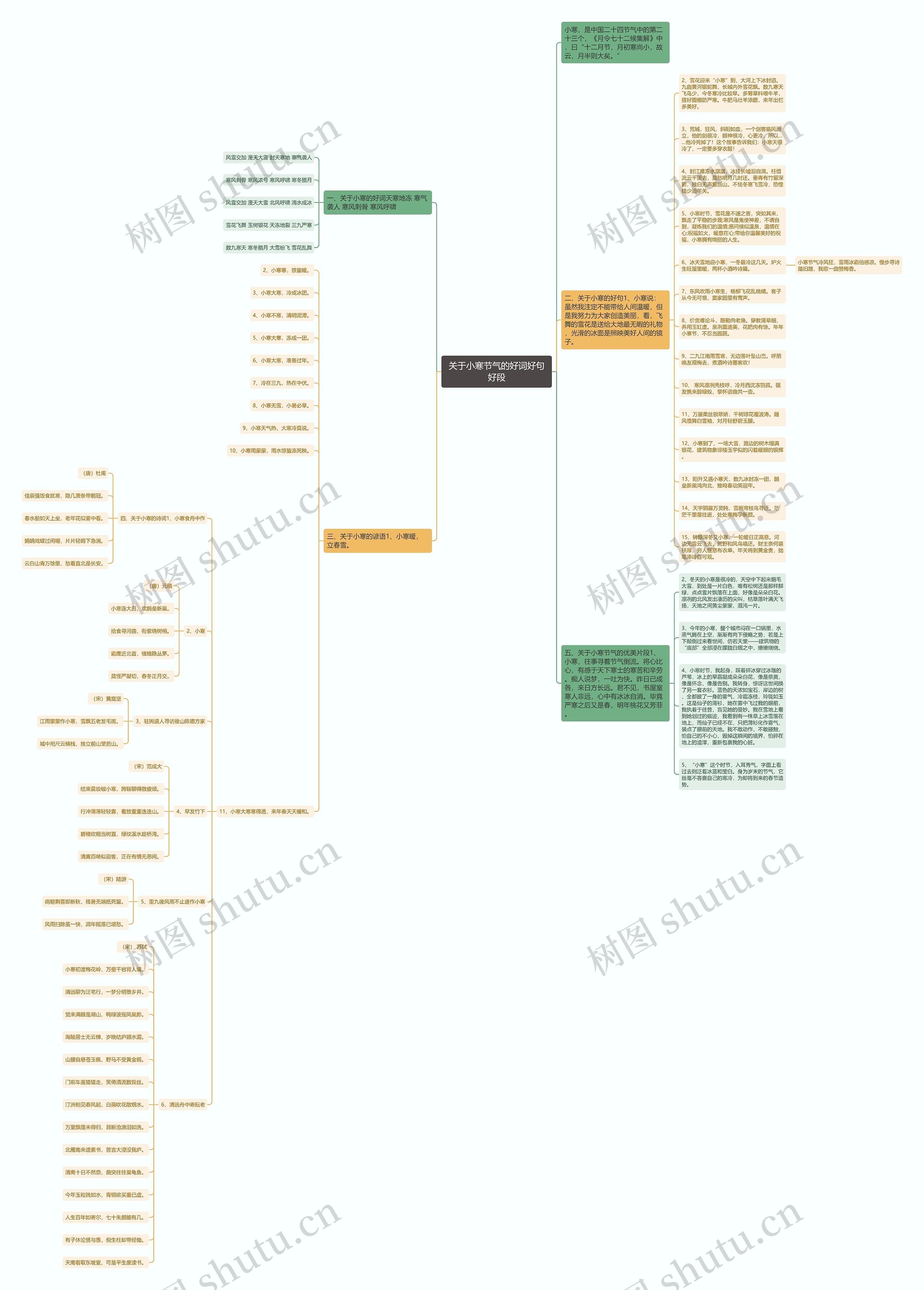 关于小寒节气的好词好句好段思维导图