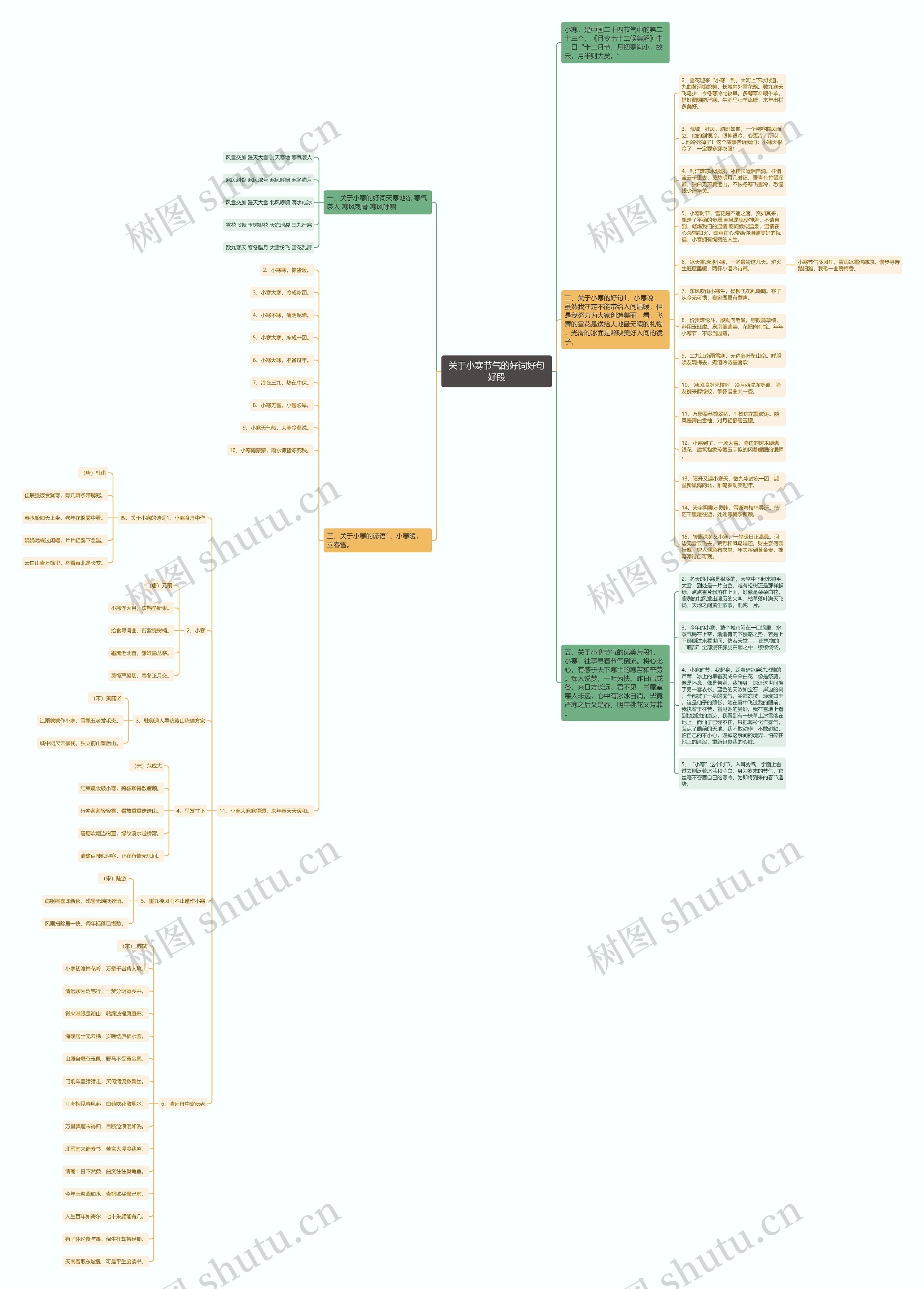 关于小寒节气的好词好句好段思维导图高清图 关于小寒节气的好词好句好段思维导图