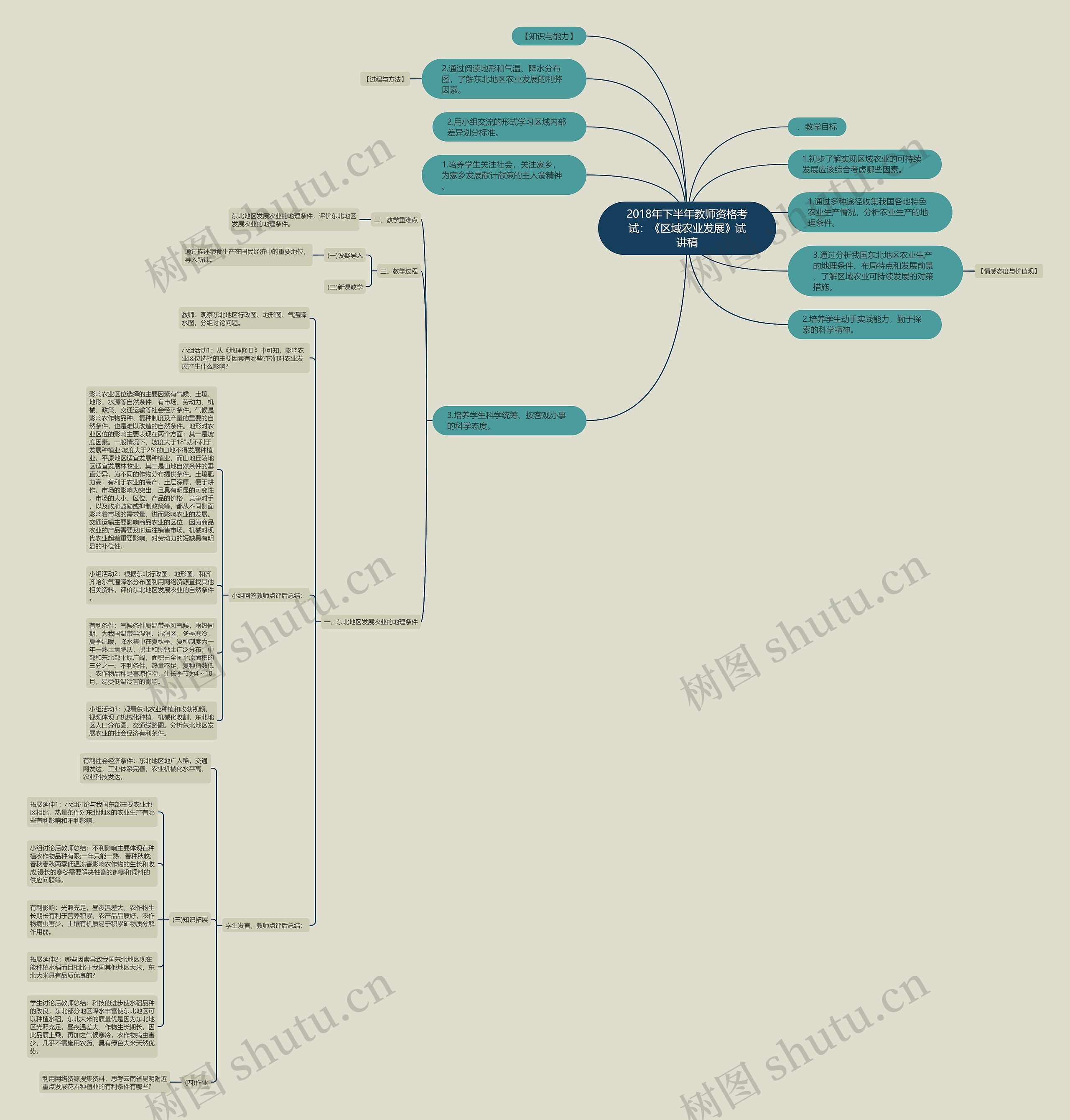 2018年下半年教师资格考试：《区域农业发展》试讲稿思维导图