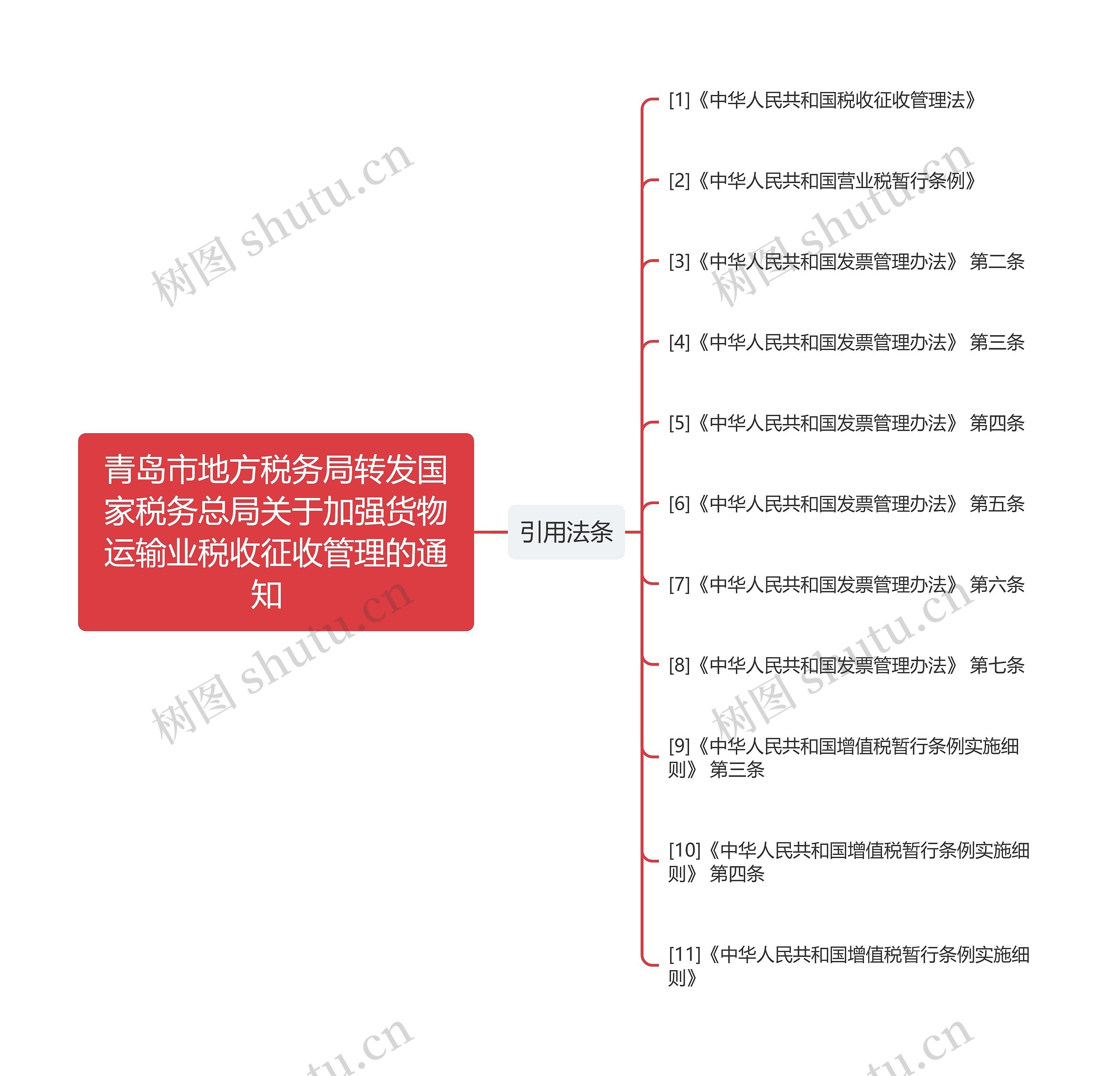 青岛市地方税务局转发国家税务总局关于加强货物运输业税收征收管理的通知  思维导图