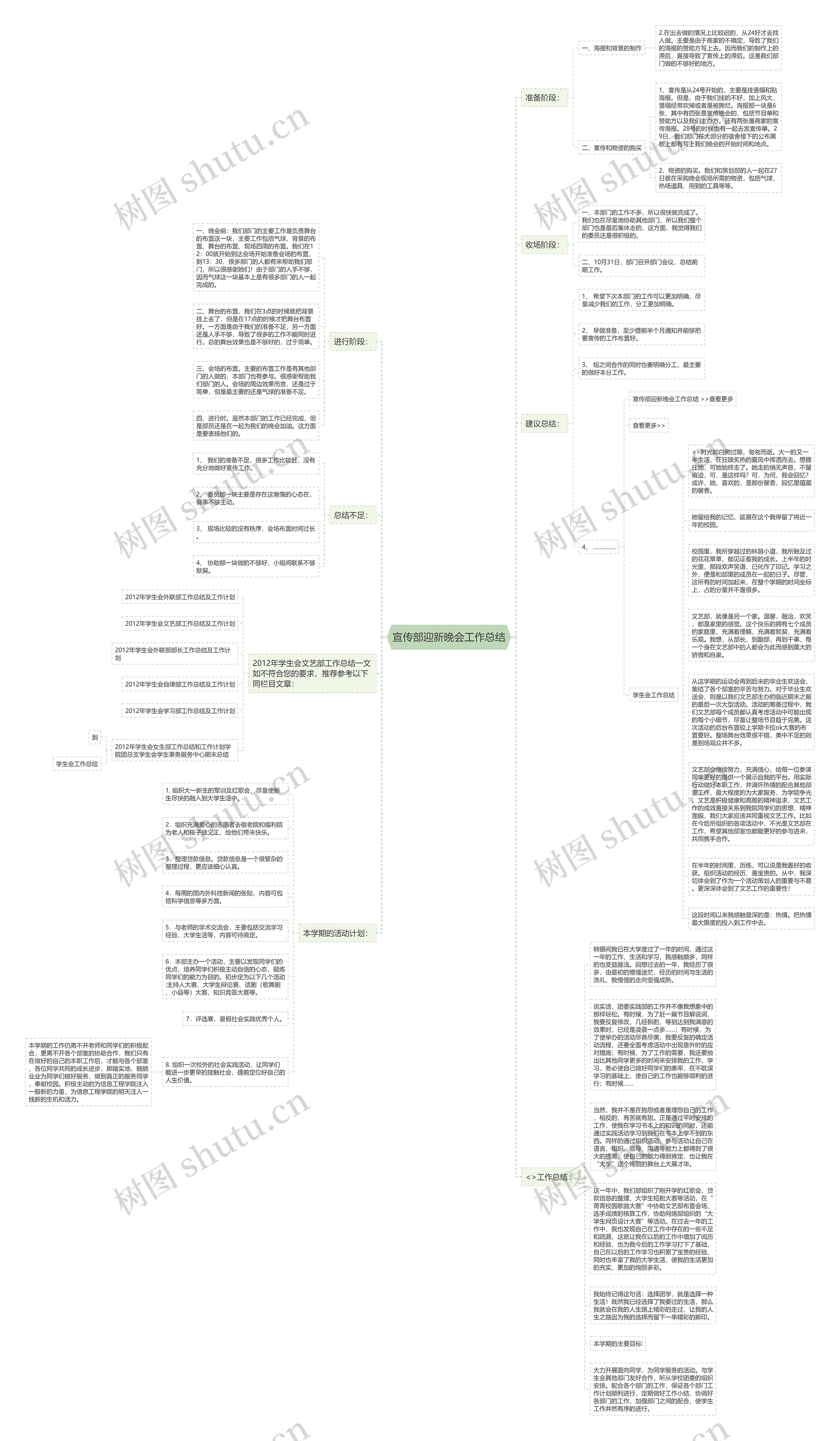 宣传部迎新晚会工作总结