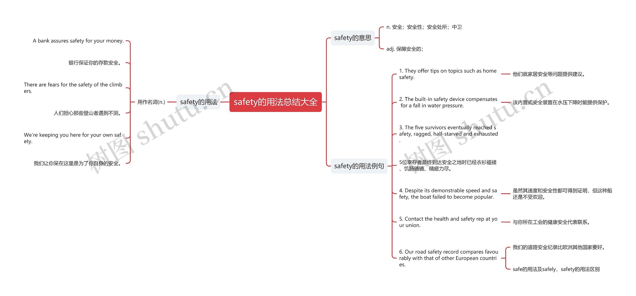 safety的用法总结大全