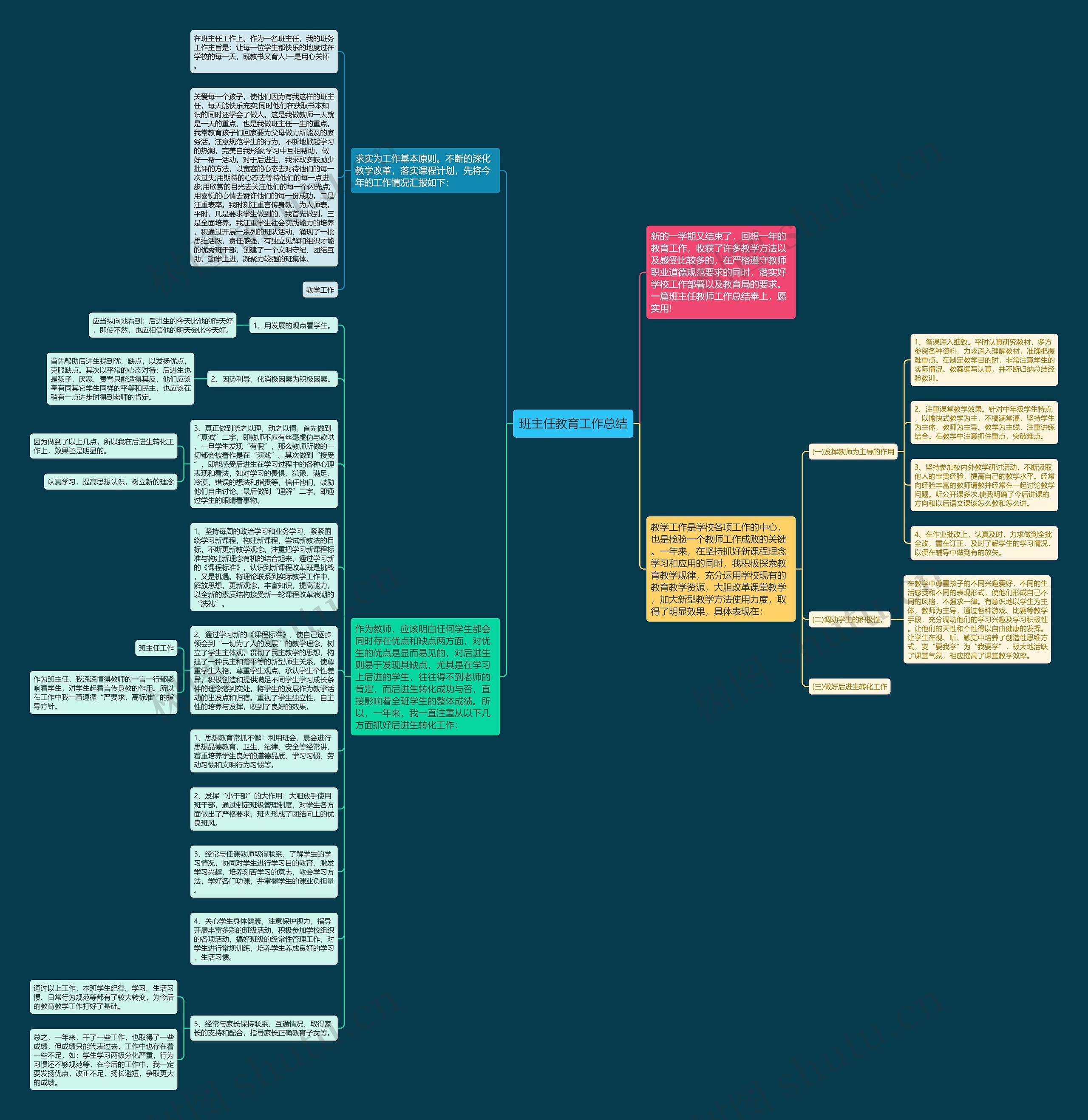 班主任教育工作总结思维导图