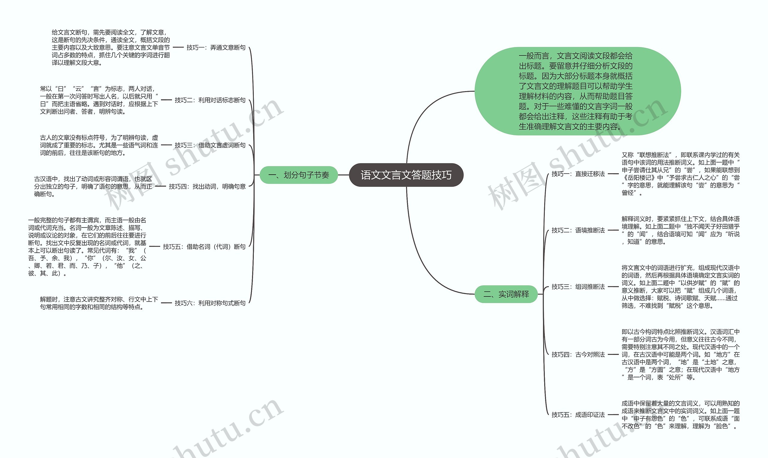 语文文言文答题技巧