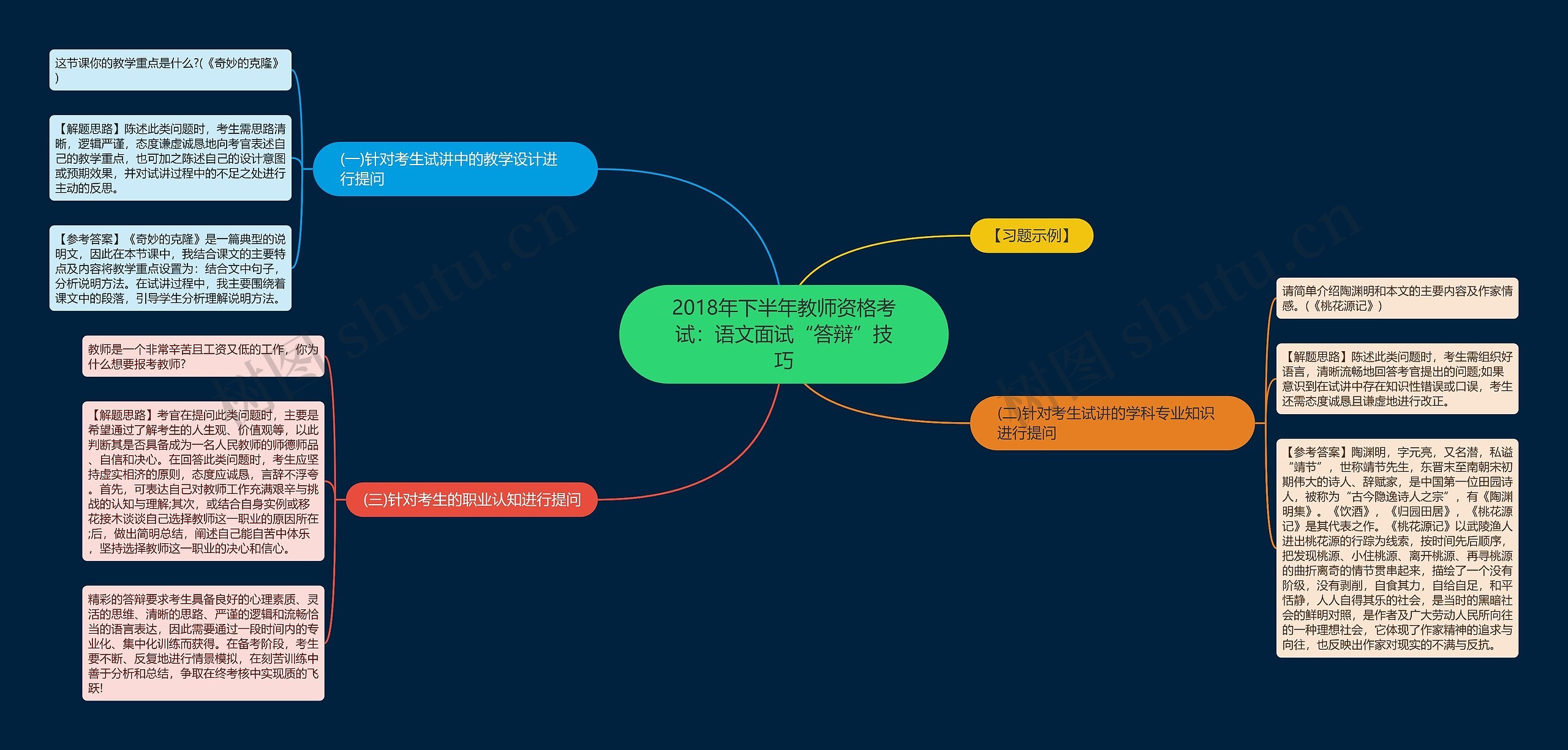 2018年下半年教师资格考试：语文面试“答辩”技巧思维导图