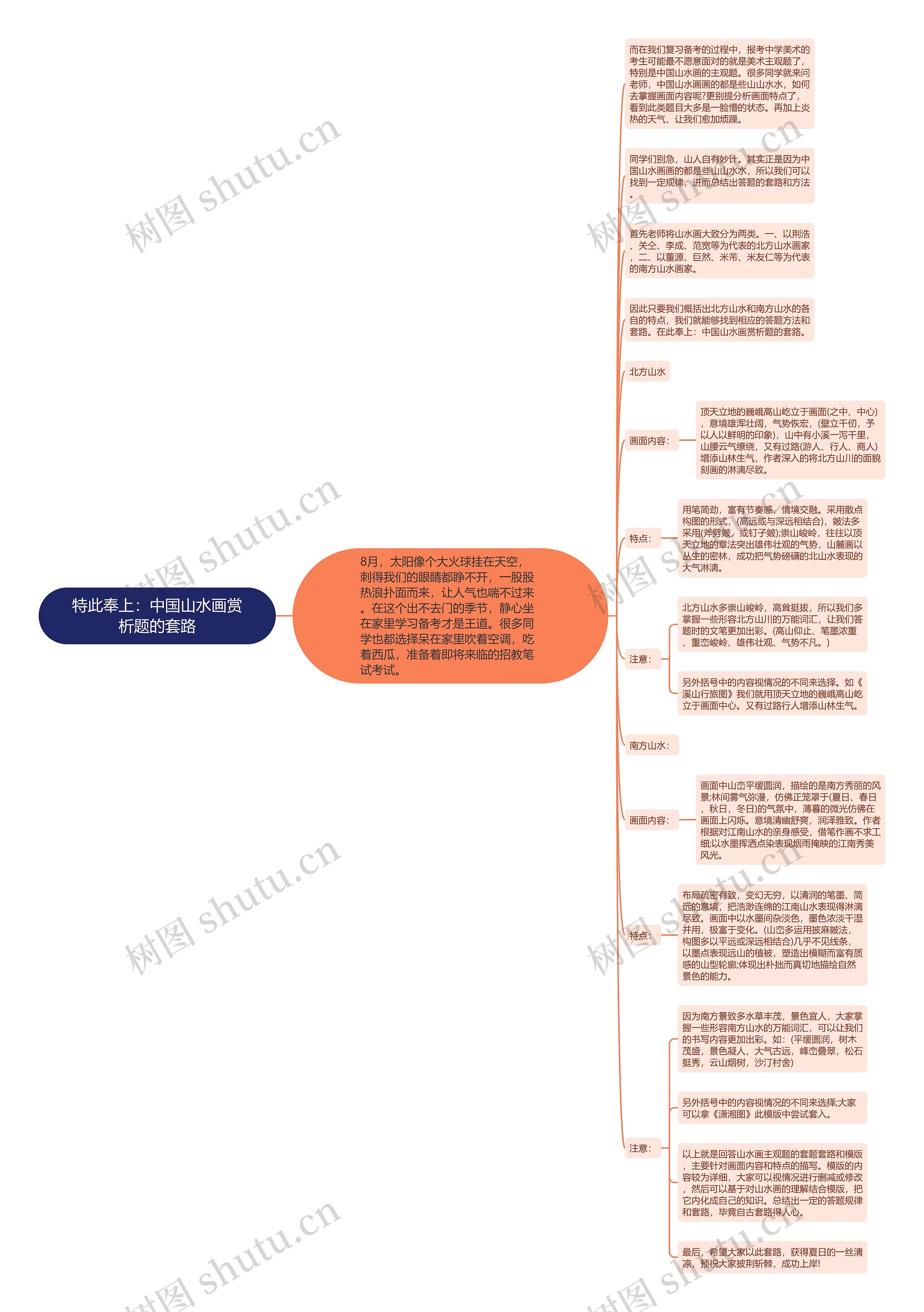 特此奉上：中国山水画赏析题的套路