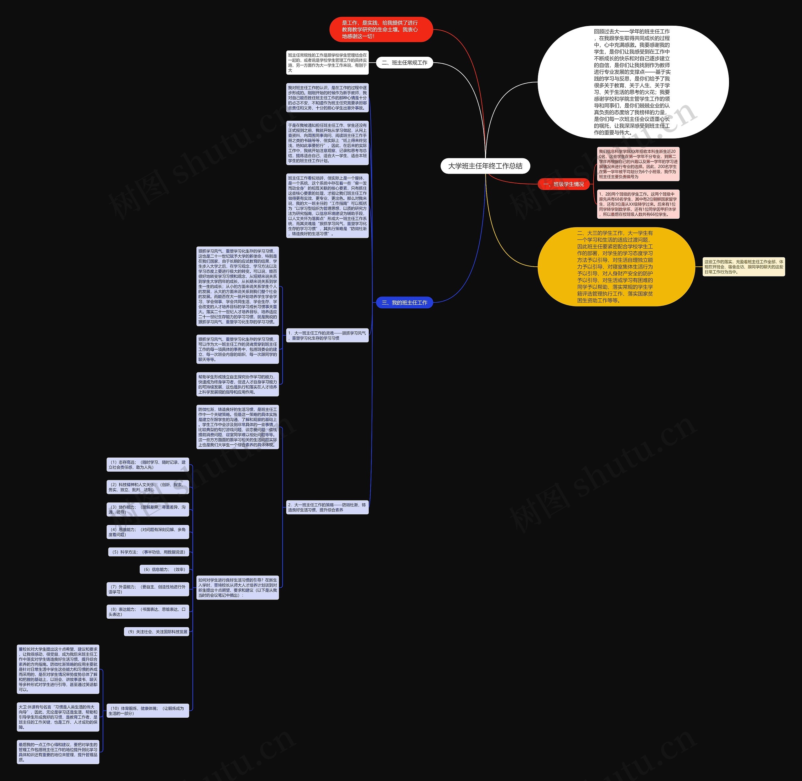 大学班主任年终工作总结思维导图
