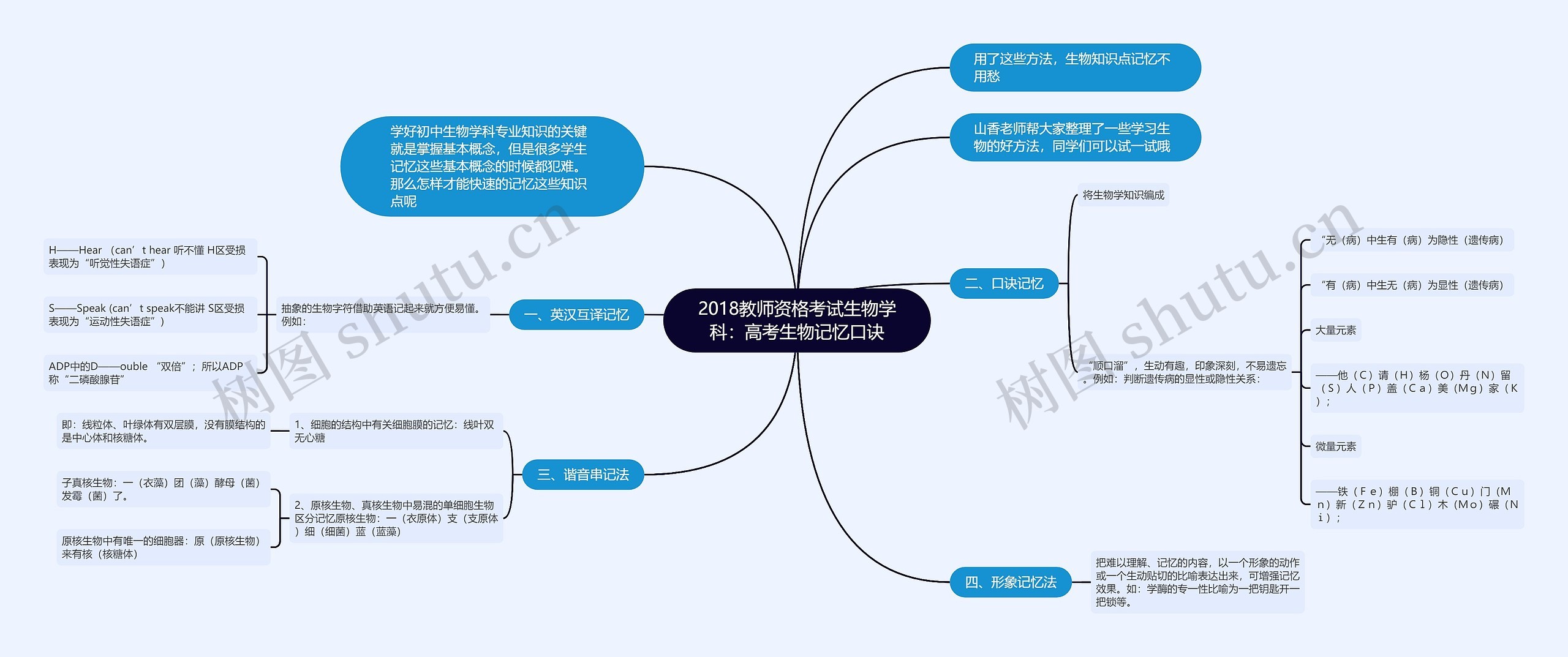 2018教师资格考试生物学科：高考生物记忆口诀