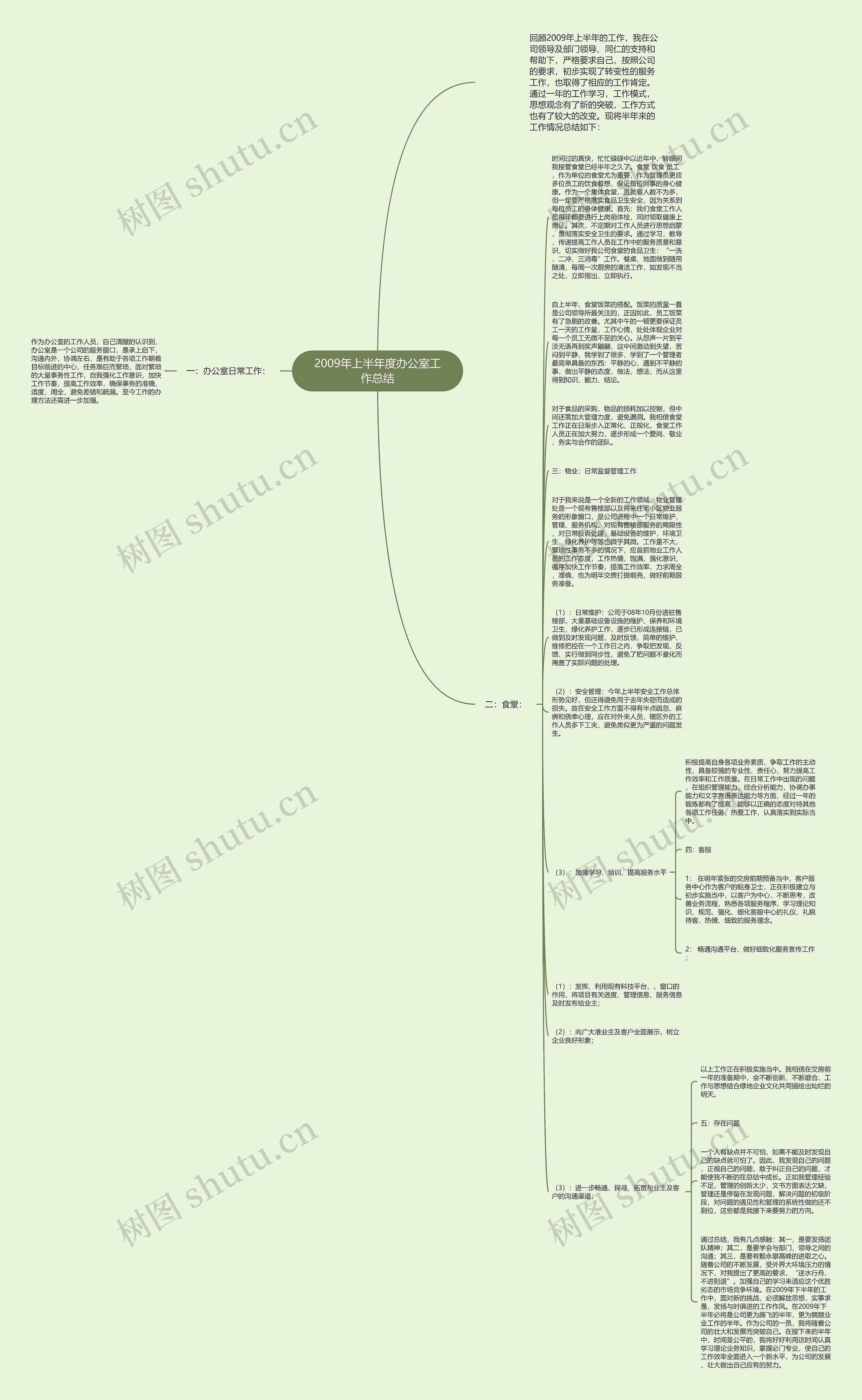 2009年上半年度办公室工作总结思维导图