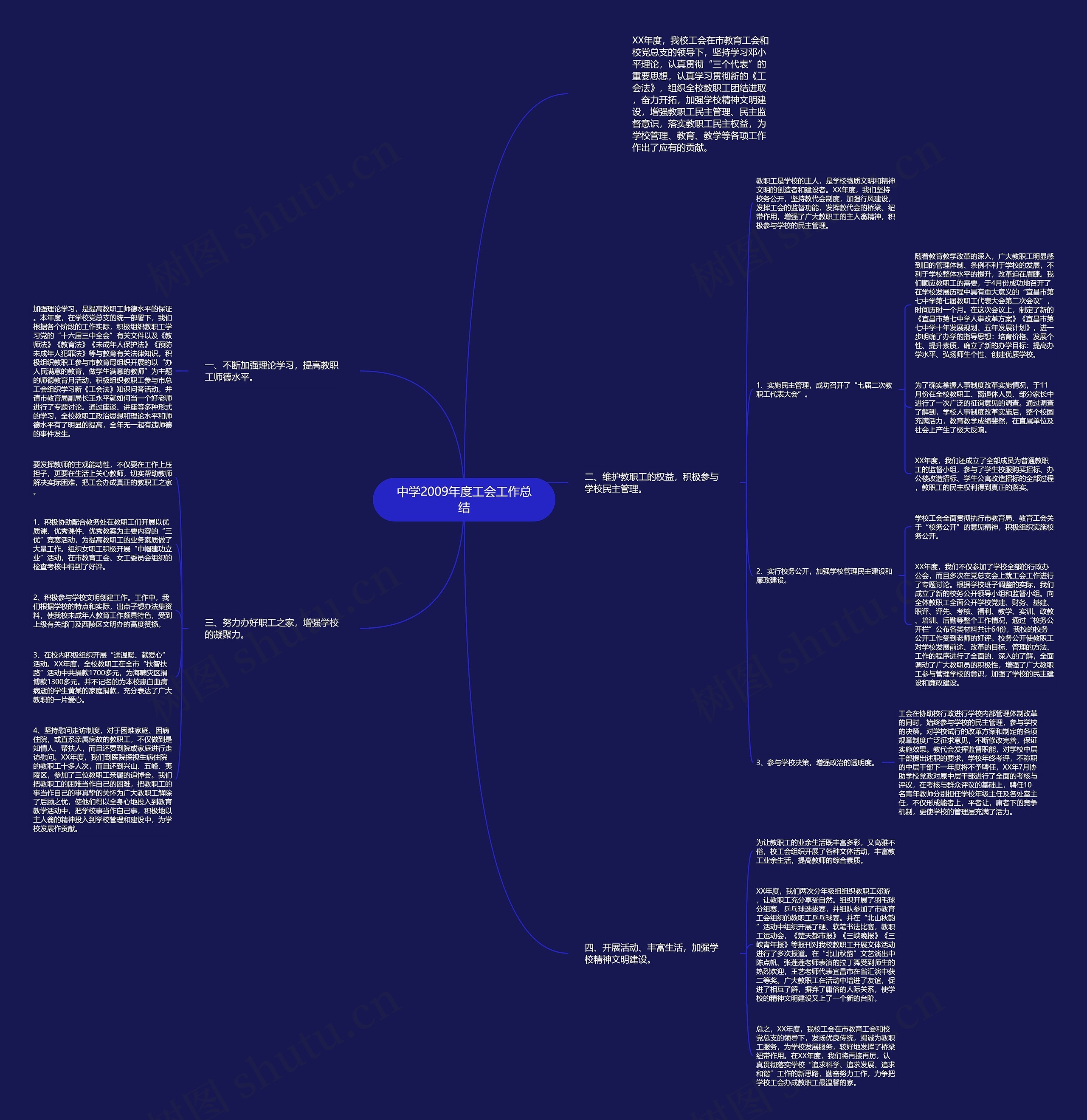 中学2009年度工会工作总结思维导图
