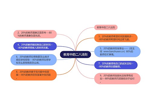 教育中的二八法则