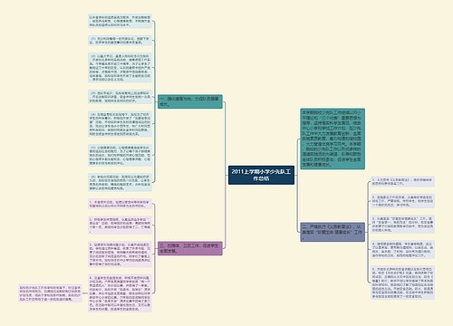 2011上学期小学少先队工作总结